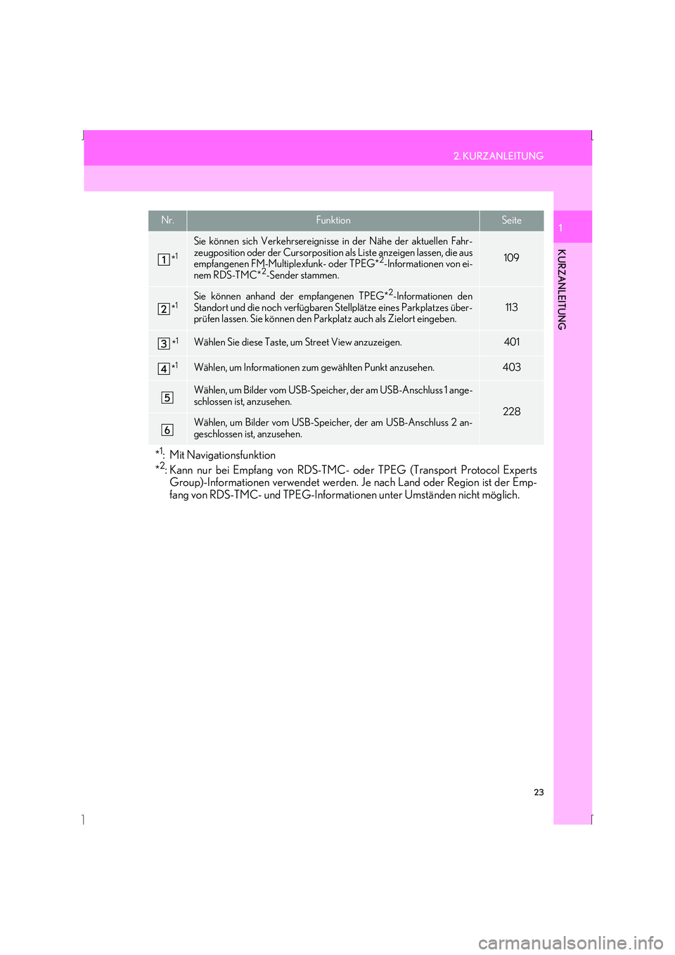 Lexus IS300h 2015  Navigationshandbuch (in German) 23
2. KURZANLEITUNG
IS_Navi_EM
KURZANLEITUNG
1Nr.FunktionSeite
*1
Sie können sich Verkehrsereignisse in der Nähe der aktuellen Fahr-
zeugposition oder der Cursorposition als Liste anzeigen lassen, d