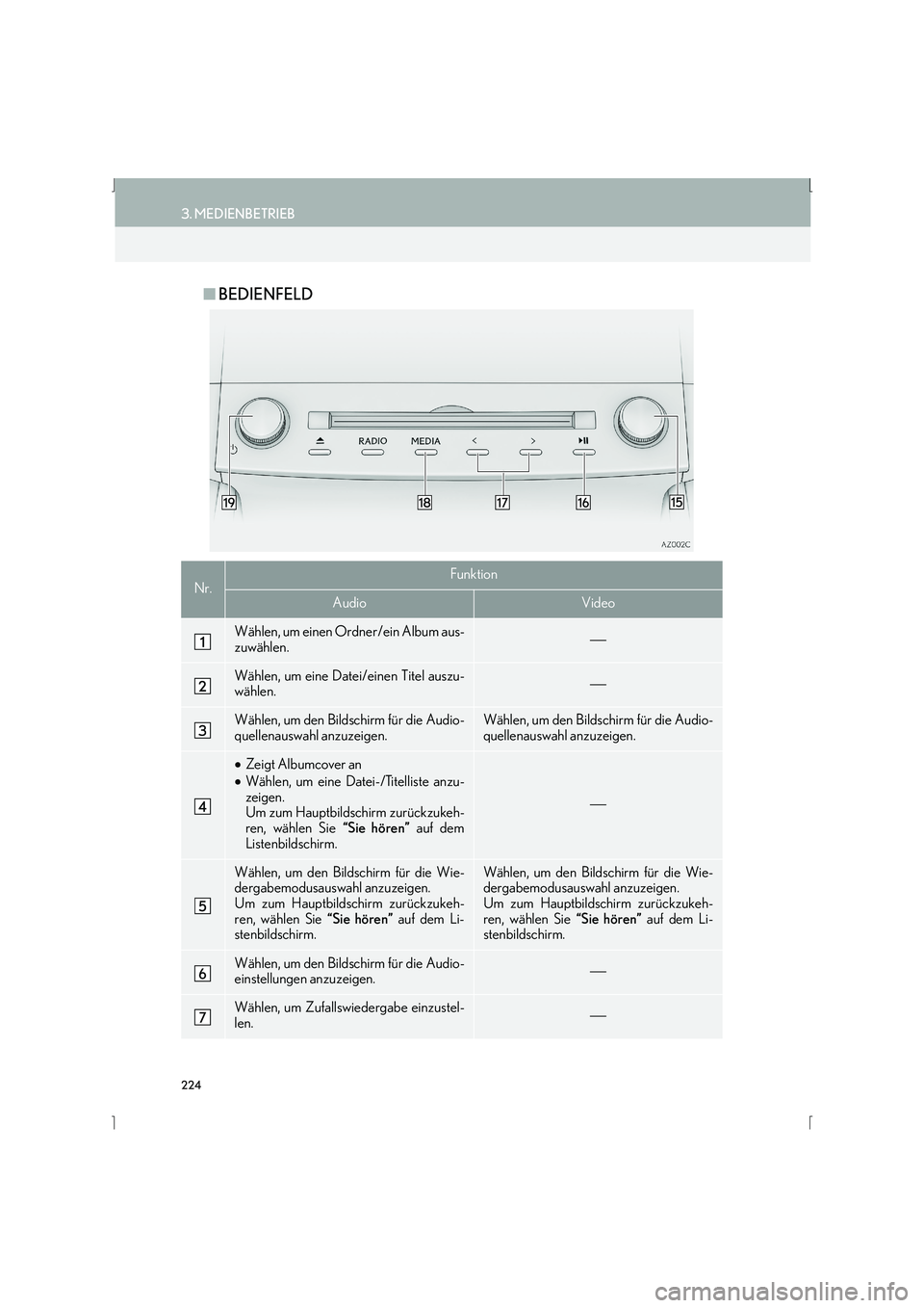Lexus IS300h 2015  Navigationshandbuch (in German) 224
3. MEDIENBETRIEB
IS_Navi_EM
■BEDIENFELD
Nr.Funktion
AudioVideo
Wählen, um einen Ordner/ein Album aus-
zuwählen.
Wählen, um eine Datei/einen Titel auszu-
wählen.
Wählen, um den Bildsch