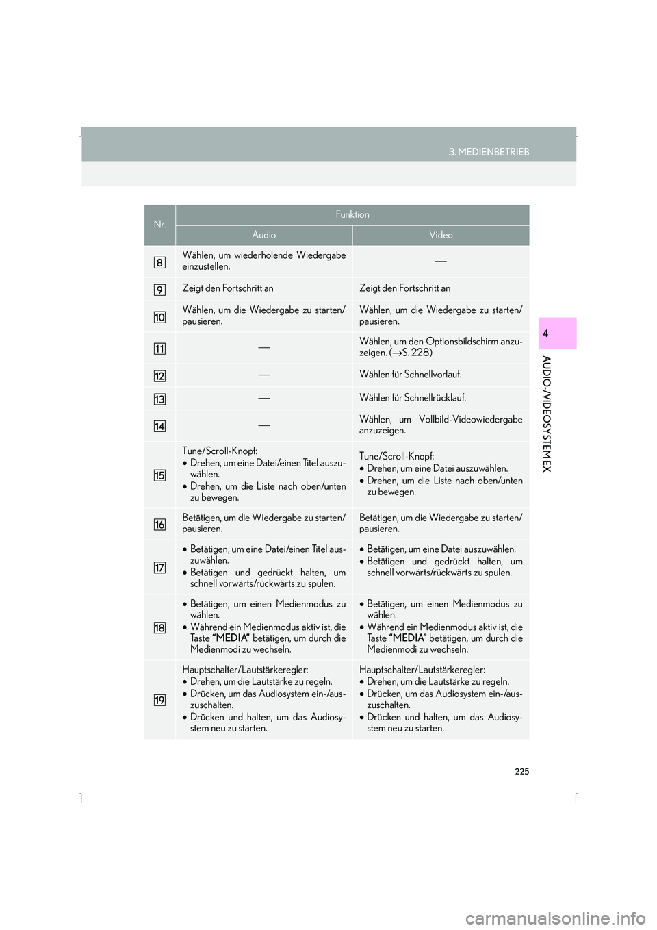 Lexus IS300h 2015  Navigationshandbuch (in German) 225
3. MEDIENBETRIEB
IS_Navi_EM
AUDIO-/VIDEOSYSTEM EX
4
Wählen, um wiederholende Wiedergabe
einzustellen. 
Zeigt den Fortschritt anZeigt den Fortschritt an
Wählen, um die Wiedergabe zu starten/
p