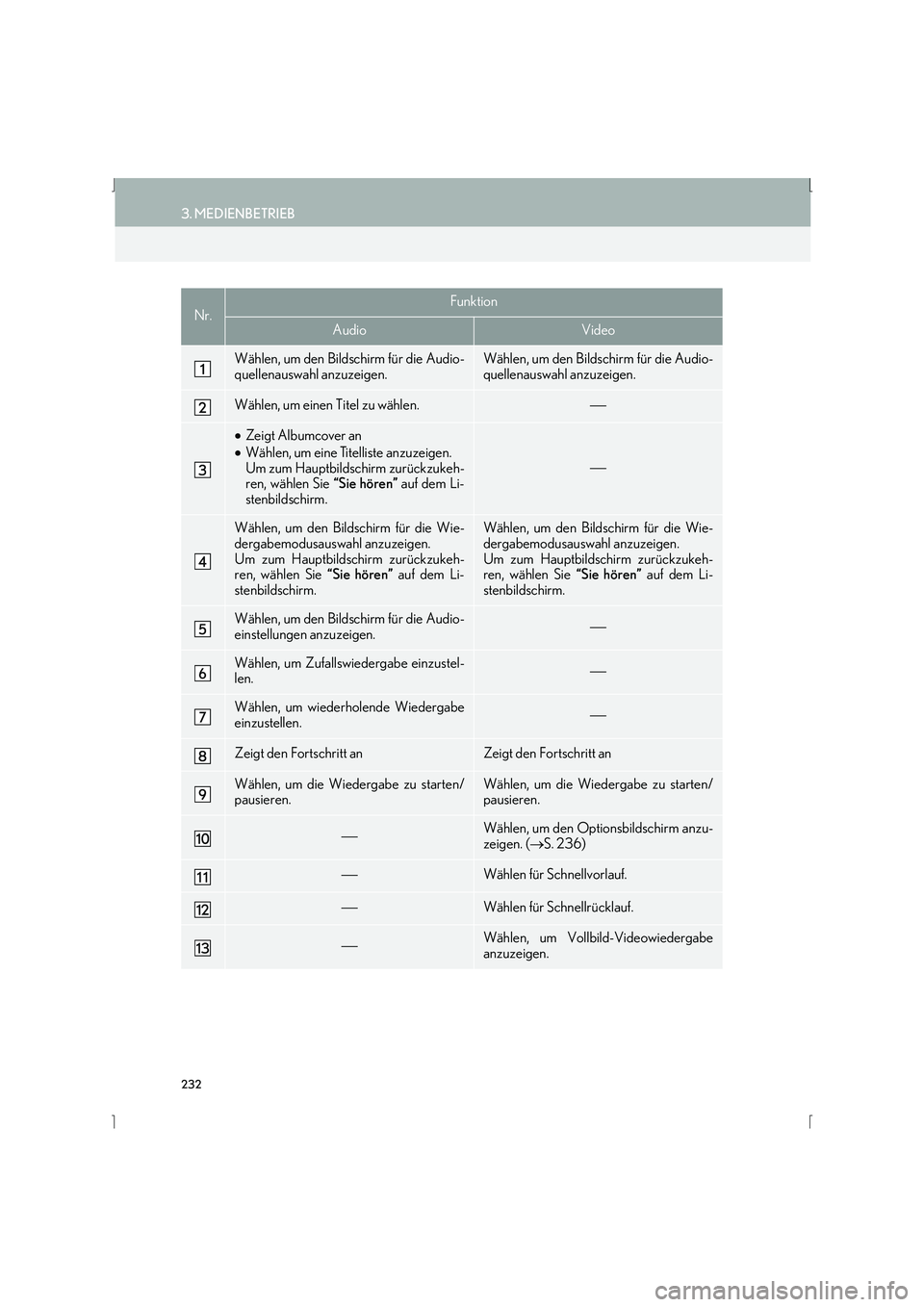 Lexus IS300h 2015 Navigationshandbuch (in German) 232
3. MEDIENBETRIEB
IS_Navi_EM
Nr.Funktion
AudioVideo
Wählen, um den Bildschirm für die Audio-
quellenauswahl anzuzeigen.Wählen, um den Bildschirm für die Audio-
quellenauswahl anzuzeigen.
Wähle Lexus IS300h 2015 Navigationshandbuch (in German) 232
3. MEDIENBETRIEB
IS_Navi_EM
Nr.Funktion
AudioVideo
Wählen, um den Bildschirm für die Audio-
quellenauswahl anzuzeigen.Wählen, um den Bildschirm für die Audio-
quellenauswahl anzuzeigen.
Wähle