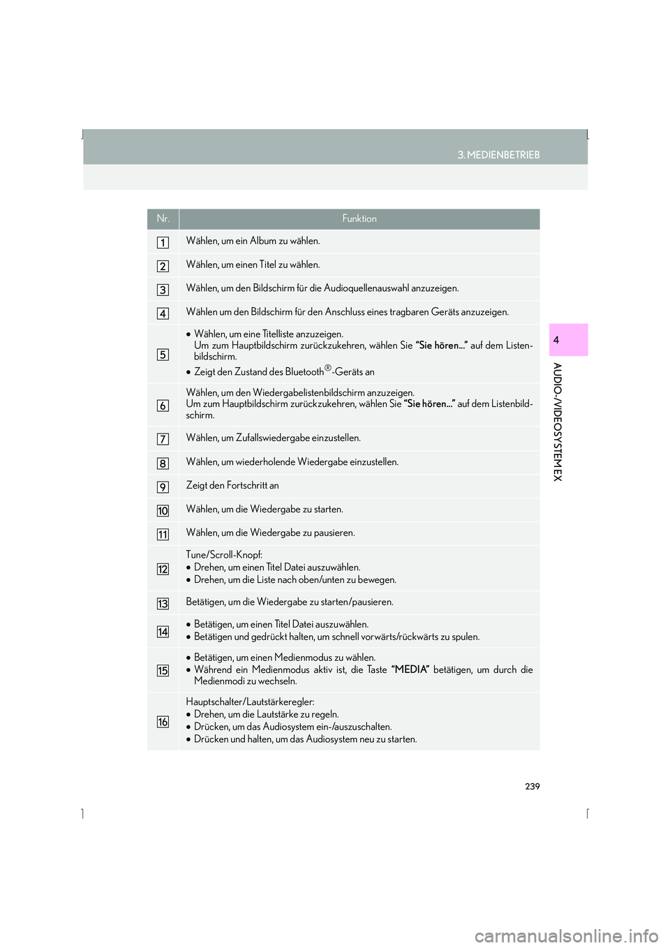 Lexus IS300h 2015  Navigationshandbuch (in German) 239
3. MEDIENBETRIEB
IS_Navi_EM
AUDIO-/VIDEOSYSTEM EX
4
Nr.Funktion
Wählen, um ein Album zu wählen.
Wählen, um einen Titel zu wählen.
Wählen, um den Bildschirm für die Audioquellenauswahl anzuze