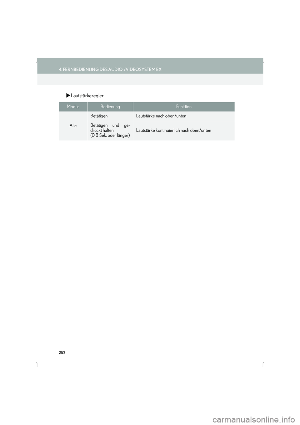 Lexus IS300h 2015  Navigationshandbuch (in German) 252
4. FERNBEDIENUNG DES AUDIO-/VIDEOSYSTEM EX
IS_Navi_EM
�XLautstärkeregler
ModusBedienungFunktion
Alle
BetätigenLautstärke nach oben/unten
Betätigen und ge-
drückt halten 
(0,8 Sek. oder länge