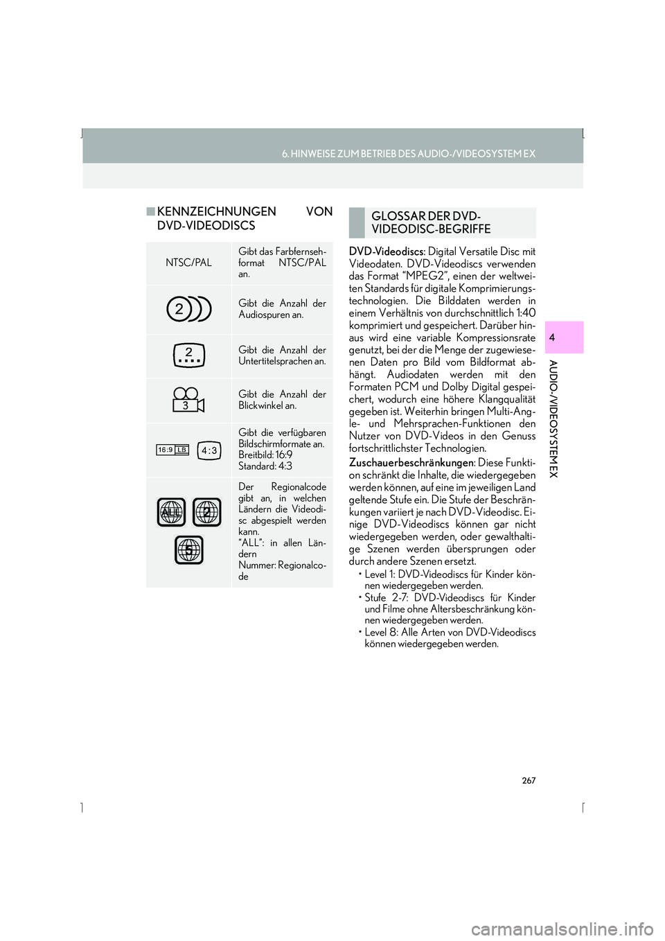 Lexus IS300h 2015  Navigationshandbuch (in German) 267
6. HINWEISE ZUM BETRIEB DES AUDIO-/VIDEOSYSTEM EX
IS_Navi_EM
AUDIO-/VIDEOSYSTEM EX
4
■KENNZEICHNUNGEN VON
DVD-VIDEODISCS
DVD-Vid eo disc s : Digital Versatile Disc mit
Videodaten. DVD-Videodiscs