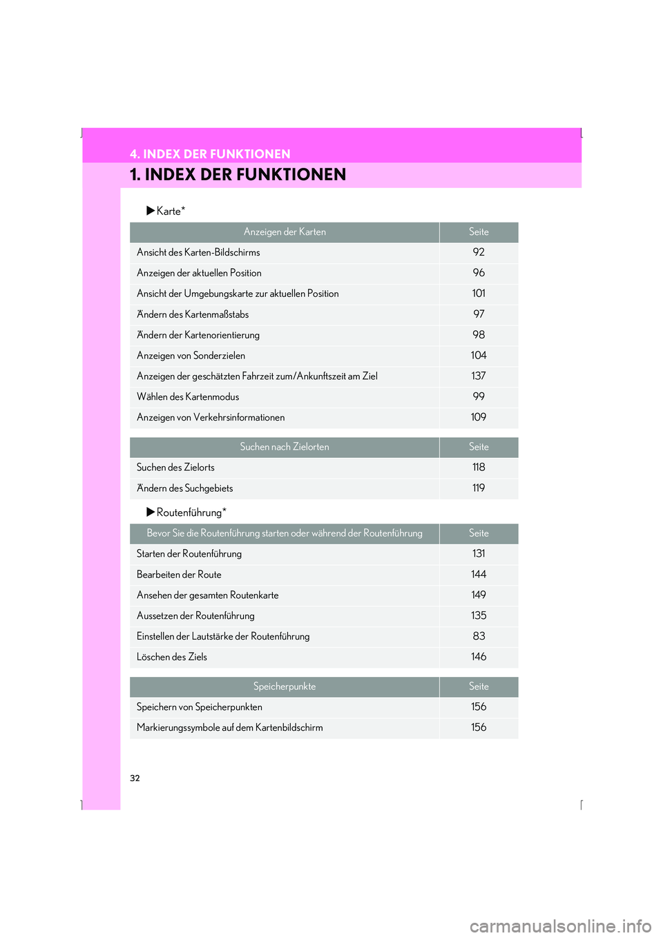Lexus IS300h 2015  Navigationshandbuch (in German) 32
IS_Navi_EM
4. INDEX DER FUNKTIONEN
1. INDEX DER FUNKTIONEN
�XKarte*
�X Routenführung*
Anzeigen der KartenSeite
Ansicht des Karten-Bildschirms92
Anzeigen der aktuellen Position96
Ansicht der Umgebu