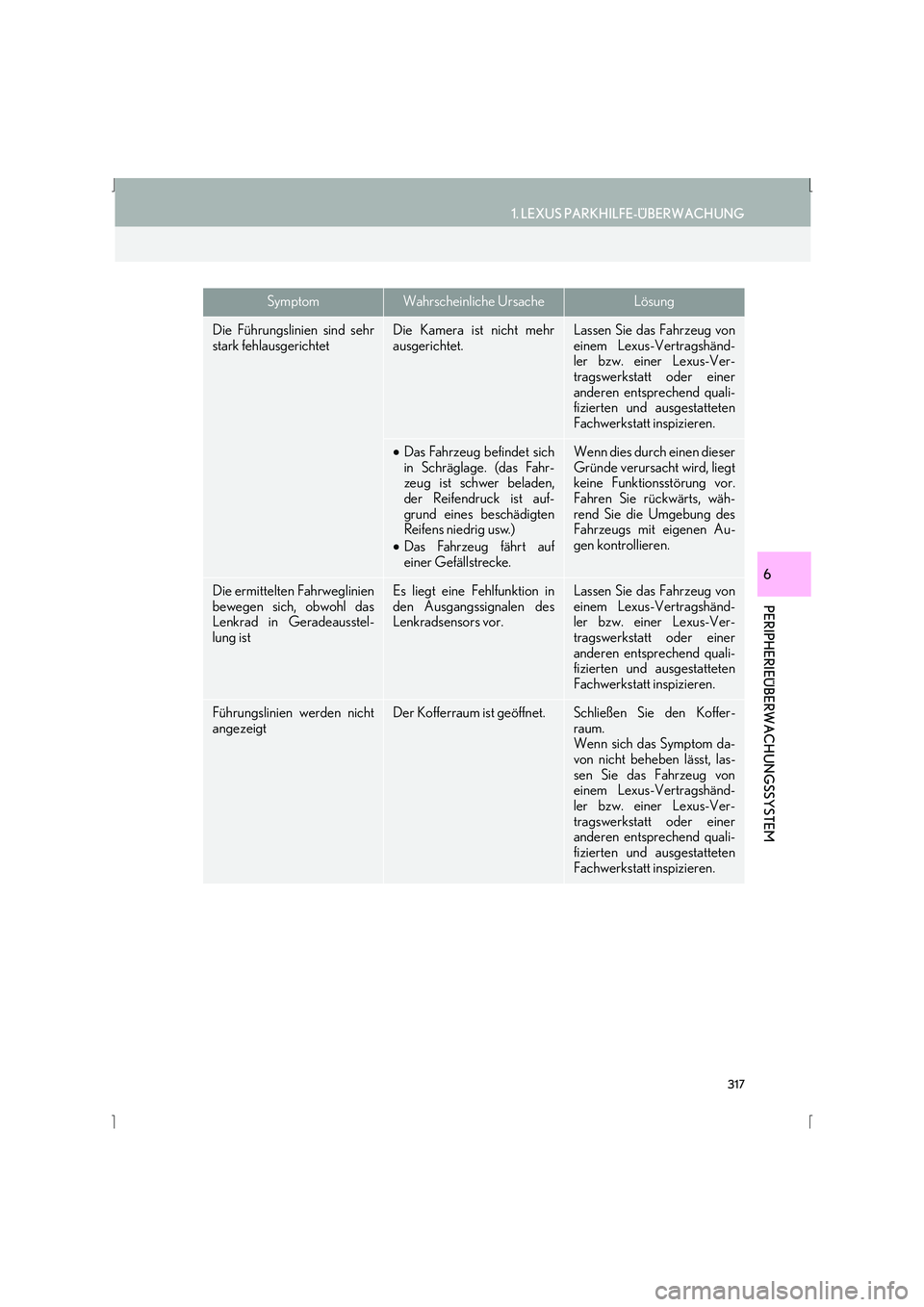 Lexus IS300h 2015  Navigationshandbuch (in German) 317
1. LEXUS PARKHILFE-ÜBERWACHUNG
IS_Navi_EM
PERIPHERIEÜBERWACHUNGSSYSTEM
6
Die Führungslinien sind sehr
stark fehlausgerichtetDie Kamera ist nicht mehr
ausgerichtet.Lassen Sie das Fahrzeug von
ei