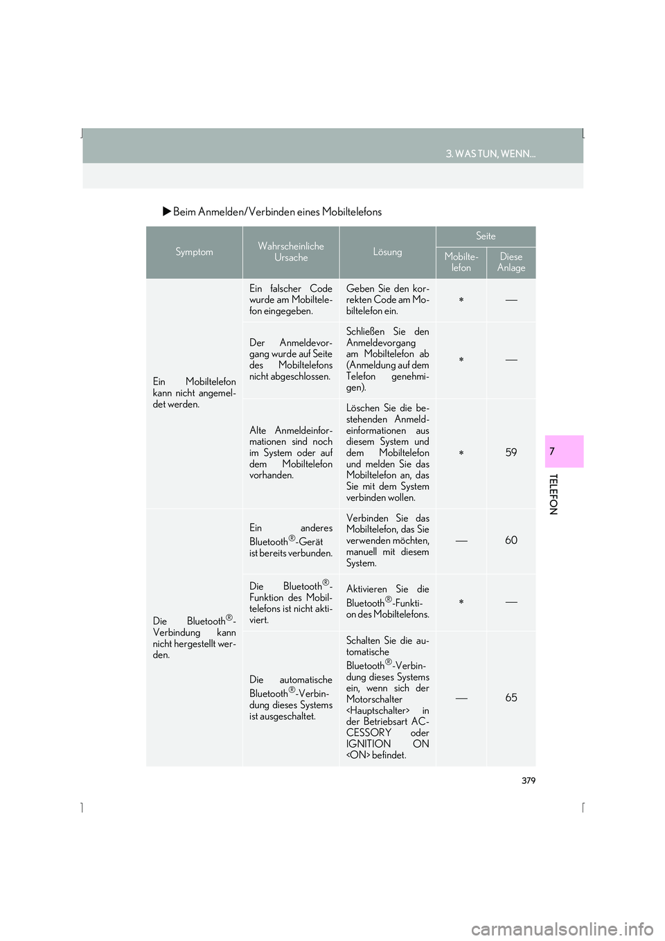 Lexus IS300h 2015  Navigationshandbuch (in German) 379
3. WAS TUN, WENN...
IS_Navi_EM
TELEFON
7
�XBeim Anmelden/Verbinden eines Mobiltelefons
SymptomWahrscheinliche 
UrsacheLösung
Seite
Mobilte-lefonDiese 
Anlage
Ein Mobiltelefon
kann nicht angemel-
