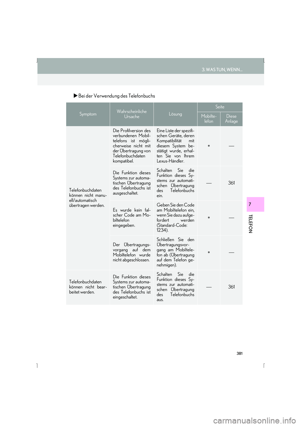 Lexus IS300h 2015  Navigationshandbuch (in German) 381
3. WAS TUN, WENN...
IS_Navi_EM
TELEFON
7
�XBei der Verwendung des Telefonbuchs
SymptomWahrscheinliche 
UrsacheLösung
Seite
Mobilte-lefonDiese 
Anlage
Telefonbuchdaten
können nicht manu-
ell/auto