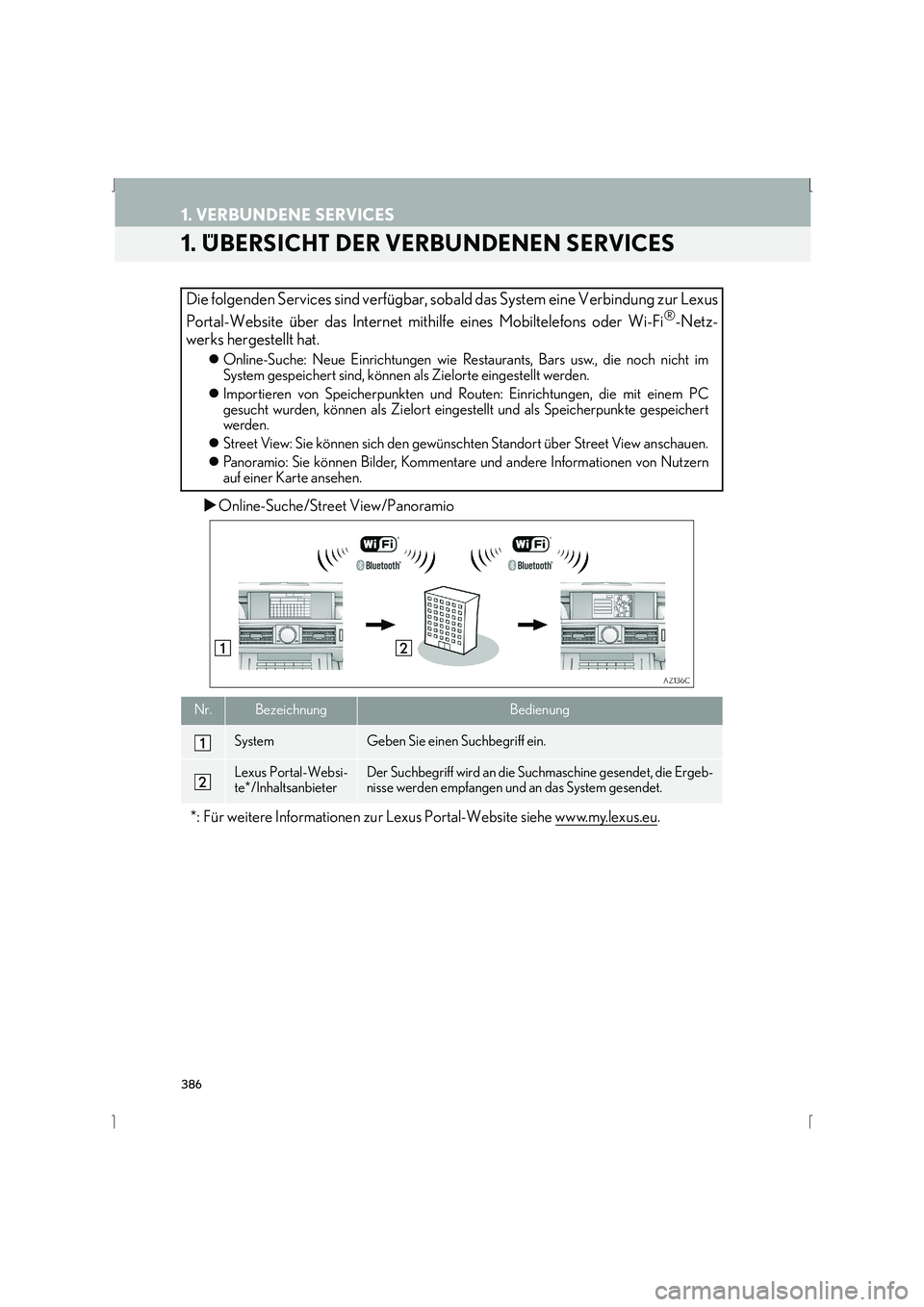 Lexus IS300h 2015  Navigationshandbuch (in German) 386
IS_Navi_EM
1. VERBUNDENE SERVICES
1. ÜBERSICHT DER VERBUNDENEN SERVICES
�XOnline-Suche/Street View/Panoramio
Die folgenden Services sind verfügbar, soba ld das System eine Verbindung zur Lexus
P