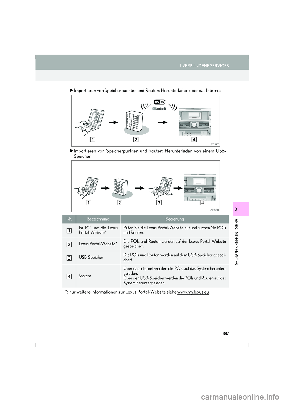 Lexus IS300h 2015  Navigationshandbuch (in German) 387
1. VERBUNDENE SERVICES
IS_Navi_EM
VERBUNDENE SERVICES
8
�XImportieren von Speicherpunkten und Routen: Herunterladen über das Internet
�X Importieren von Speicherpunkten und Routen: Herunterladen 