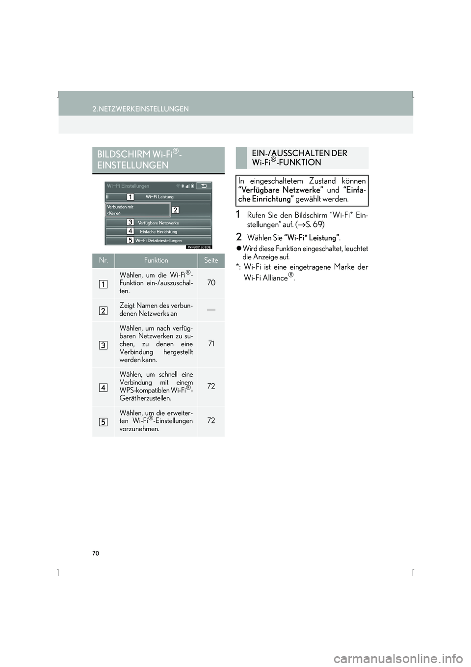 Lexus IS300h 2015  Navigationshandbuch (in German) 70
2. NETZWERKEINSTELLUNGEN
IS_Navi_EM
1Rufen Sie den Bildschirm “Wi-Fi* Ein-
stellungen” auf. (→S. 69)
2Wählen Sie  “Wi-Fi* Leistung” .
�zWird diese Funktion eingeschaltet, leuchtet
die An