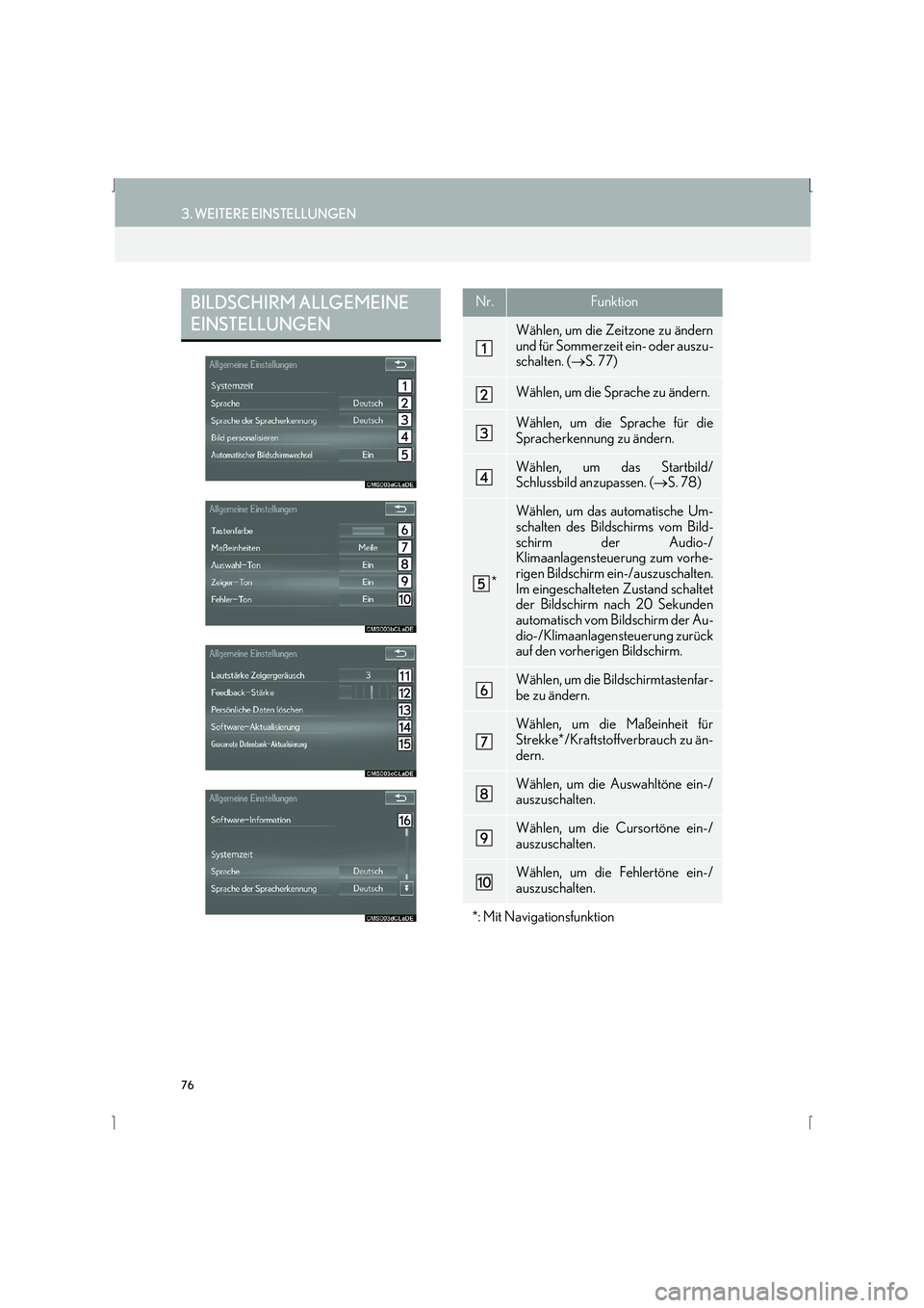 Lexus IS300h 2015 Navigationshandbuch (in German) 76
3. WEITERE EINSTELLUNGEN
IS_Navi_EM
BILDSCHIRM ALLGEMEINE
EINSTELLUNGENNr.Funktion
Wählen, um die Zeitzone zu ändern
und für Sommerzeit ein- oder auszu-
schalten. (→S. 77)
Wählen, um die Spr Lexus IS300h 2015 Navigationshandbuch (in German) 76
3. WEITERE EINSTELLUNGEN
IS_Navi_EM
BILDSCHIRM ALLGEMEINE
EINSTELLUNGENNr.Funktion
Wählen, um die Zeitzone zu ändern
und für Sommerzeit ein- oder auszu-
schalten. (→S. 77)
Wählen, um die Spr