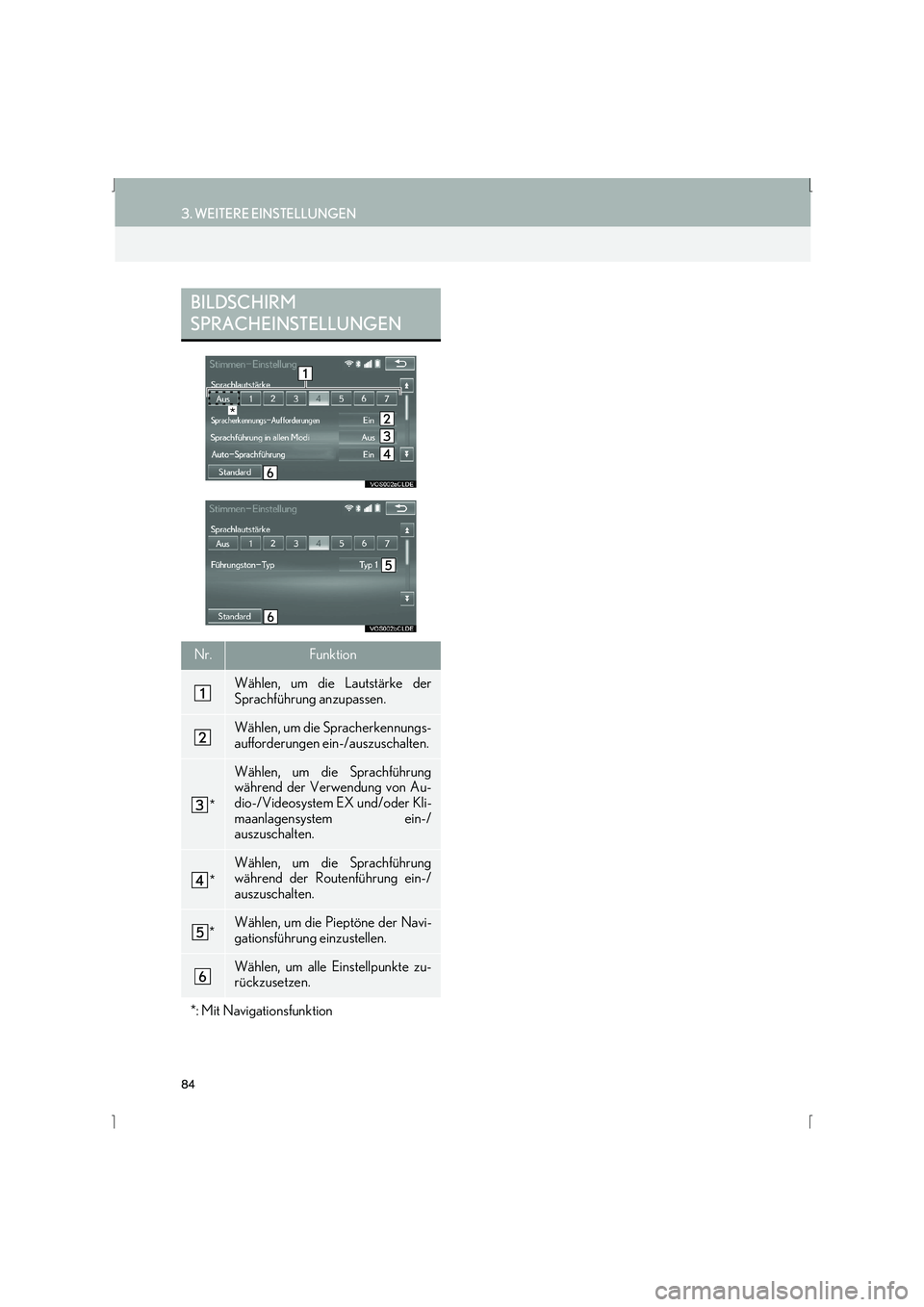 Lexus IS300h 2015 Navigationshandbuch (in German) 84
3. WEITERE EINSTELLUNGEN
IS_Navi_EM
BILDSCHIRM
SPRACHEINSTELLUNGEN
Nr.Funktion
Wählen, um die Lautstärke der
Sprachführung anzupassen.
Wählen, um die Spracherkennungs-
aufforderungen ein-/ausz Lexus IS300h 2015 Navigationshandbuch (in German) 84
3. WEITERE EINSTELLUNGEN
IS_Navi_EM
BILDSCHIRM
SPRACHEINSTELLUNGEN
Nr.Funktion
Wählen, um die Lautstärke der
Sprachführung anzupassen.
Wählen, um die Spracherkennungs-
aufforderungen ein-/ausz