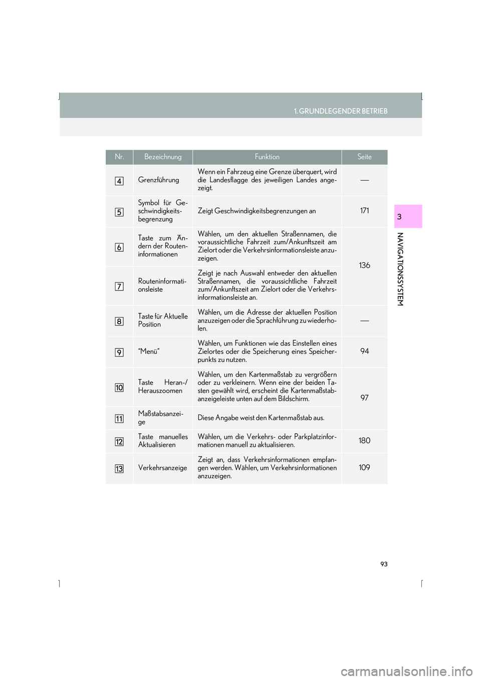 Lexus IS300h 2015 Navigationshandbuch (in German) 93
1. GRUNDLEGENDER BETRIEB
IS_Navi_EM
NAVIGATIONSSYSTEM
3
Grenzführung
Wenn ein Fahrzeug eine Grenze überquert, wird
die Landesflagge des jeweiligen Landes ange-
zeigt.
Symbol für Ge-
schwindi Lexus IS300h 2015 Navigationshandbuch (in German) 93
1. GRUNDLEGENDER BETRIEB
IS_Navi_EM
NAVIGATIONSSYSTEM
3
Grenzführung
Wenn ein Fahrzeug eine Grenze überquert, wird
die Landesflagge des jeweiligen Landes ange-
zeigt.
Symbol für Ge-
schwindi