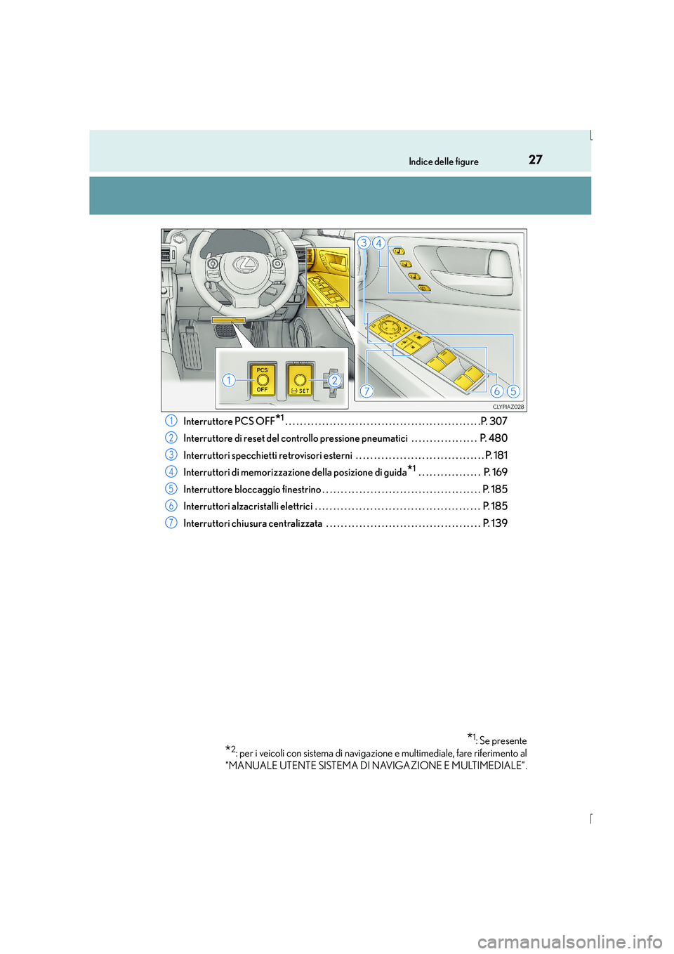Lexus IS300h 2015  Manuale del proprietario (in Italian) 27Indice delle figure
IS300h_EL(OM53D60L)Interruttore PCS OFF
*1. . . . . . . . . . . . . . . . . . . . . . . . . . . . . . . . . . . . . . . . . . . . . . . . . . . . .P. 307
Interruttore di reset de