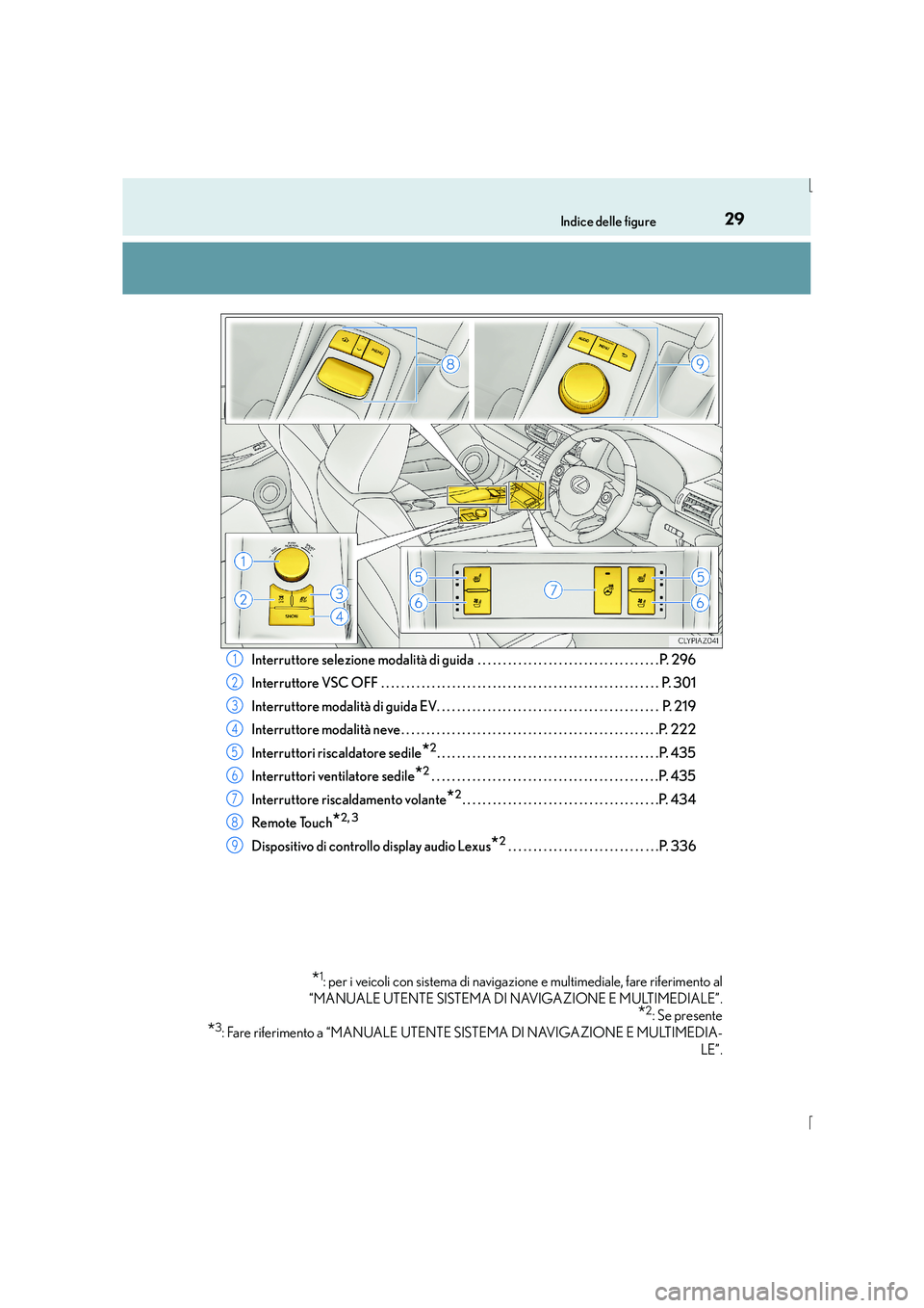 Lexus IS300h 2015  Manuale del proprietario (in Italian) 29Indice delle figure
IS300h_EL(OM53D60L)Interruttore selezione modalità di guida  . . . . . . . . . . . . . . . . . . . . . . . . . . . . . . . . . . . . P. 296
Interruttore VSC OFF  . . . . . . . .
