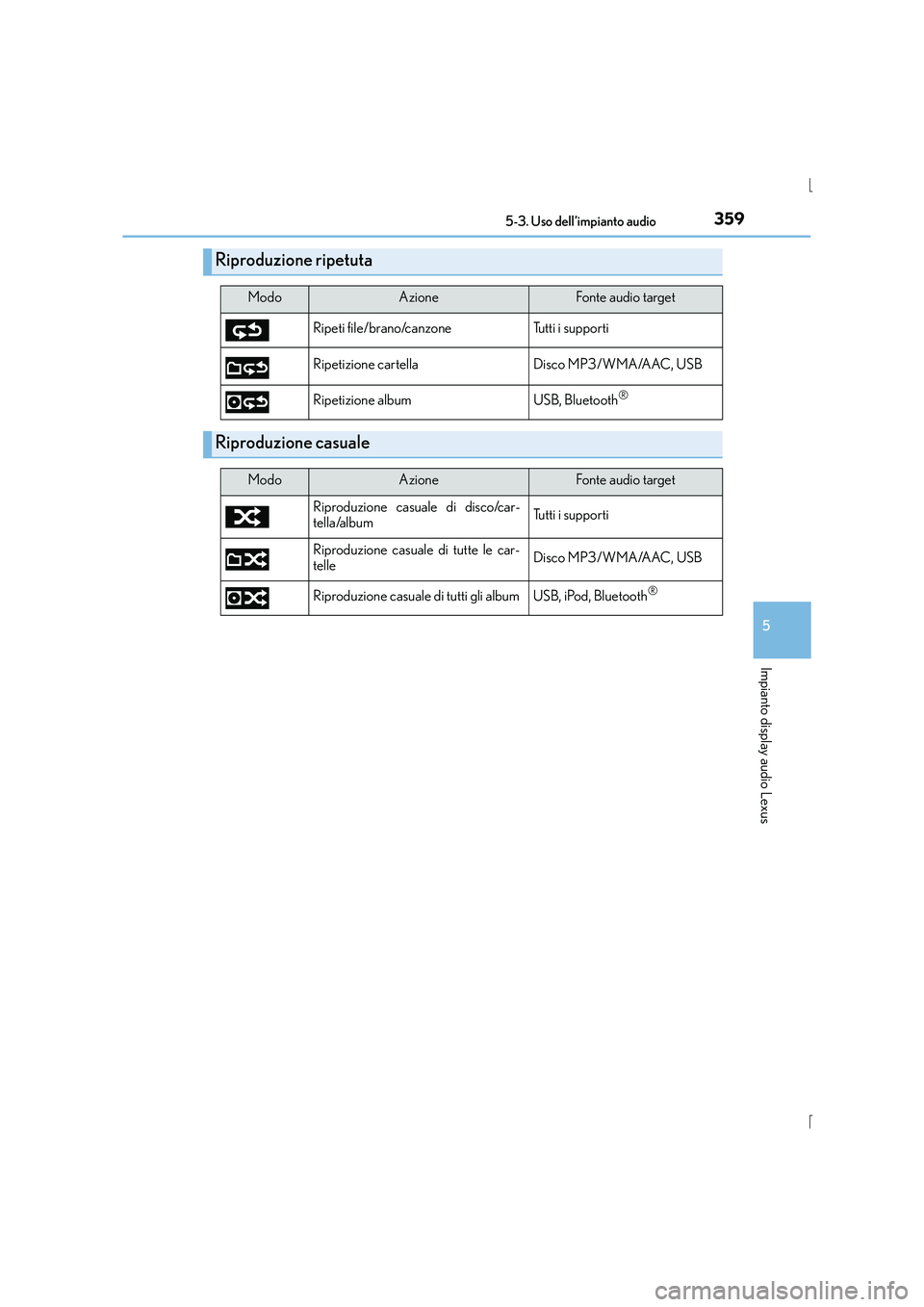 Lexus IS300h 2015  Manuale del proprietario (in Italian) 3595-3. Uso dell’impianto audio
5
Impianto display audio Lexus
IS300h_EL(OM53D60L)
Riproduzione ripetuta
ModoAzioneFonte audio target
Ripeti file/brano/canzone Tutti i supporti
Ripetizione cartella 