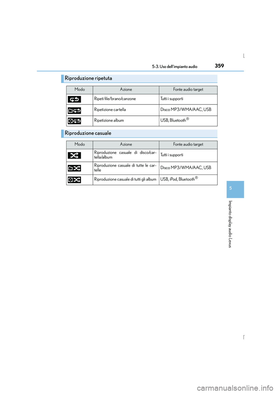 Lexus IS300h 2015  Manuale del proprietario (in Italian) 3595-3. Uso dell’impianto audio
5
Impianto display audio Lexus
IS300h_EL(OM53D60L)
Riproduzione ripetuta
ModoAzioneFonte audio target
Ripeti file/brano/canzone Tutti i supporti
Ripetizione cartella 