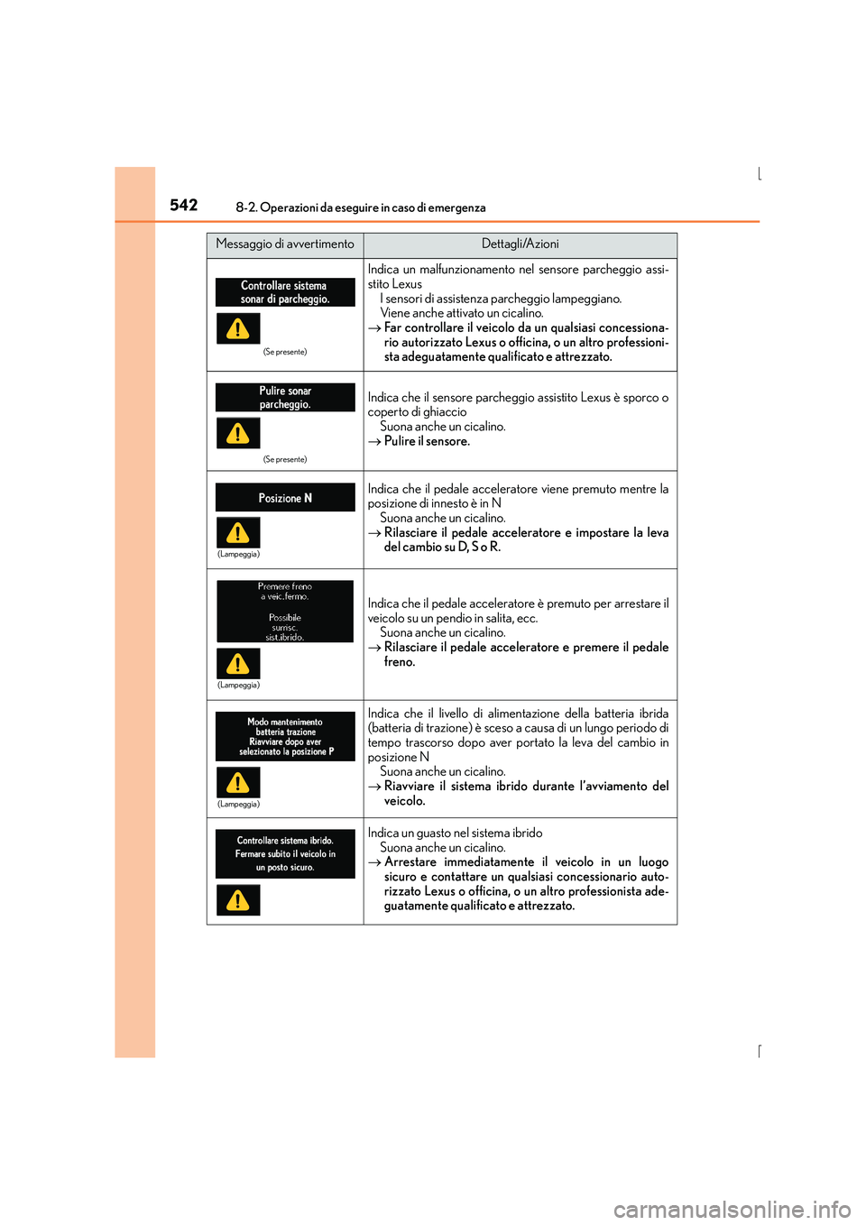 Lexus IS300h 2015 Manuale del proprietario (in Italian) 5428-2. Operazioni da eseguire in caso di emergenza
IS300h_EL(OM53D60L)
(Se presente)
Indica un malfunzionamento nel sensore parcheggio assi-
stito LexusI sensori di assistenza parcheggio lampeggiano. Lexus IS300h 2015 Manuale del proprietario (in Italian) 5428-2. Operazioni da eseguire in caso di emergenza
IS300h_EL(OM53D60L)
(Se presente)
Indica un malfunzionamento nel sensore parcheggio assi-
stito LexusI sensori di assistenza parcheggio lampeggiano.