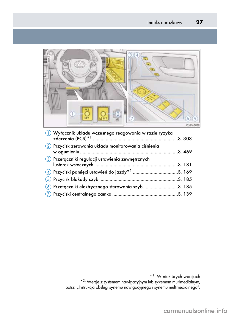 Lexus IS300h 2015 Instrukcja Obsługi (in Polish) Indeks obrazkowy27
Wy∏àcznik uk∏adu wczesnego reagowania w razie ryzyka
zderzenia (PCS)*1..................................................................S. 303
Przycisk zerowania uk∏adu monit Lexus IS300h 2015 Instrukcja Obsługi (in Polish) Indeks obrazkowy27
Wy∏àcznik uk∏adu wczesnego reagowania w razie ryzyka
zderzenia (PCS)*1..................................................................S. 303
Przycisk zerowania uk∏adu monit