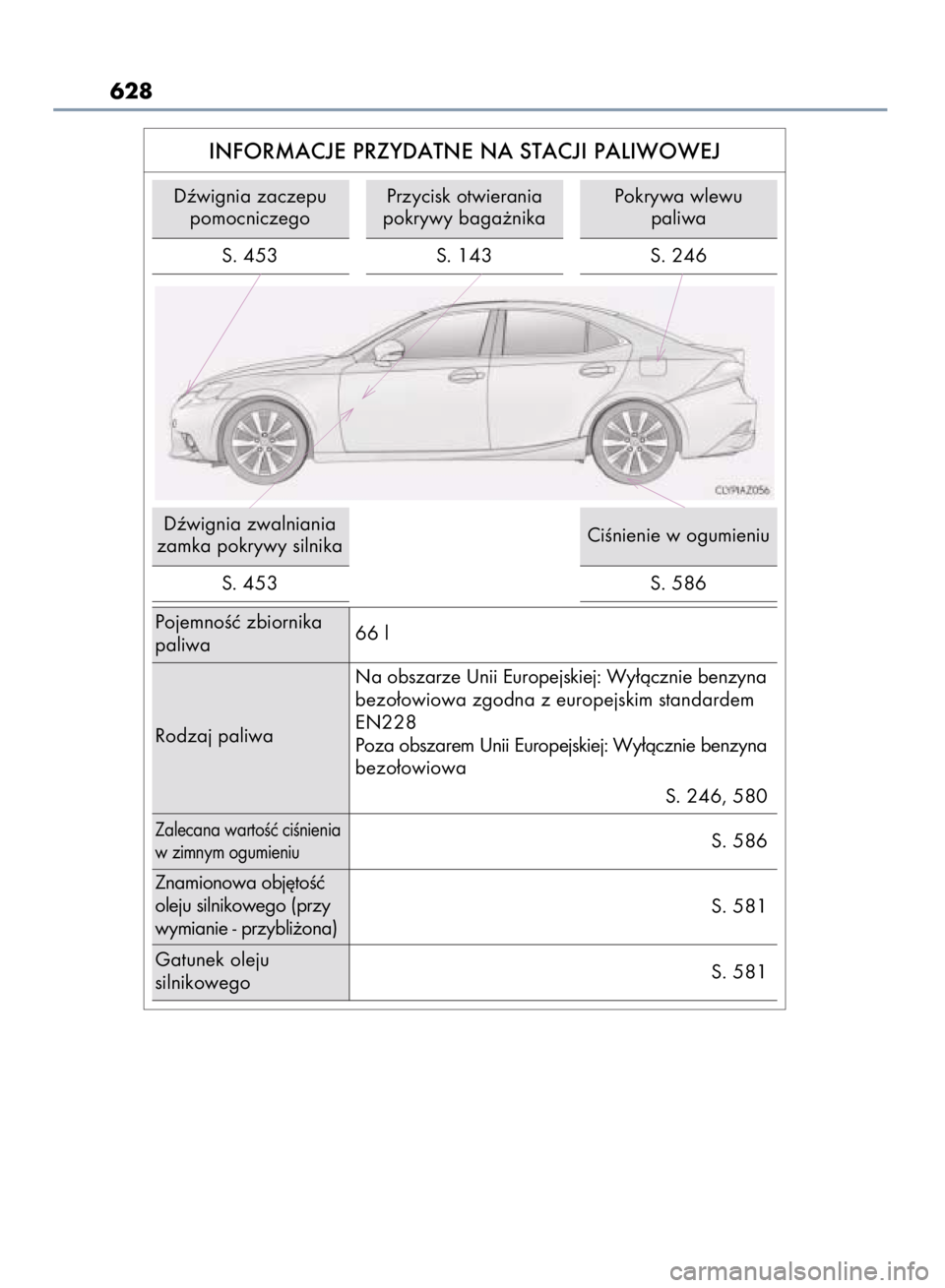 Lexus IS300h 2015 Instrukcja Obsługi (in Polish) 628
INFORMACJE PRZYDATNE NA STACJI PALIWOWEJ
Dêwignia zaczepu
pomocniczego
PojemnoÊç zbiornika
paliwa66 l
Zalecana wartoÊç ciÊnienia
w zimnym ogumieniuS. 586
Gatunek oleju
silnikowegoS. 581 Zna Lexus IS300h 2015 Instrukcja Obsługi (in Polish) 628
INFORMACJE PRZYDATNE NA STACJI PALIWOWEJ
Dêwignia zaczepu
pomocniczego
PojemnoÊç zbiornika
paliwa66 l
Zalecana wartoÊç ciÊnienia
w zimnym ogumieniuS. 586
Gatunek oleju
silnikowegoS. 581 Zna