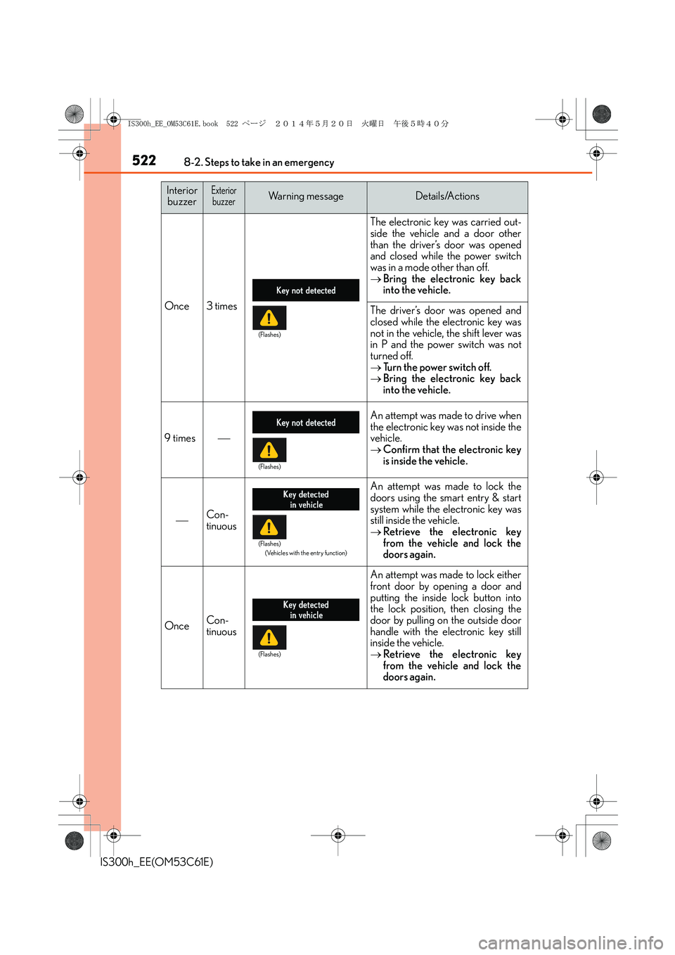 Lexus IS300h 2014 Owners Manual 5228-2. Steps to take in an emergency
IS300h_EE(OM53C61E)
Once3 times
The electronic key was carried out-
side the vehicle and a door other
than the driver’s door was opened
and closed while the pow Lexus IS300h 2014 Owners Manual 5228-2. Steps to take in an emergency
IS300h_EE(OM53C61E)
Once3 times
The electronic key was carried out-
side the vehicle and a door other
than the driver’s door was opened
and closed while the pow