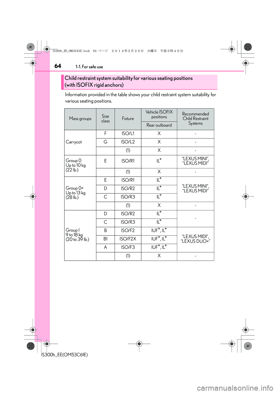 Lexus IS300h 2014 Repair Manual 641-1. For safe use
IS300h_EE(OM53C61E)
Information provided in the table shows your child restraint system suitability for
various seating positions.
Child restraint system suitability for various se Lexus IS300h 2014 Repair Manual 641-1. For safe use
IS300h_EE(OM53C61E)
Information provided in the table shows your child restraint system suitability for
various seating positions.
Child restraint system suitability for various se