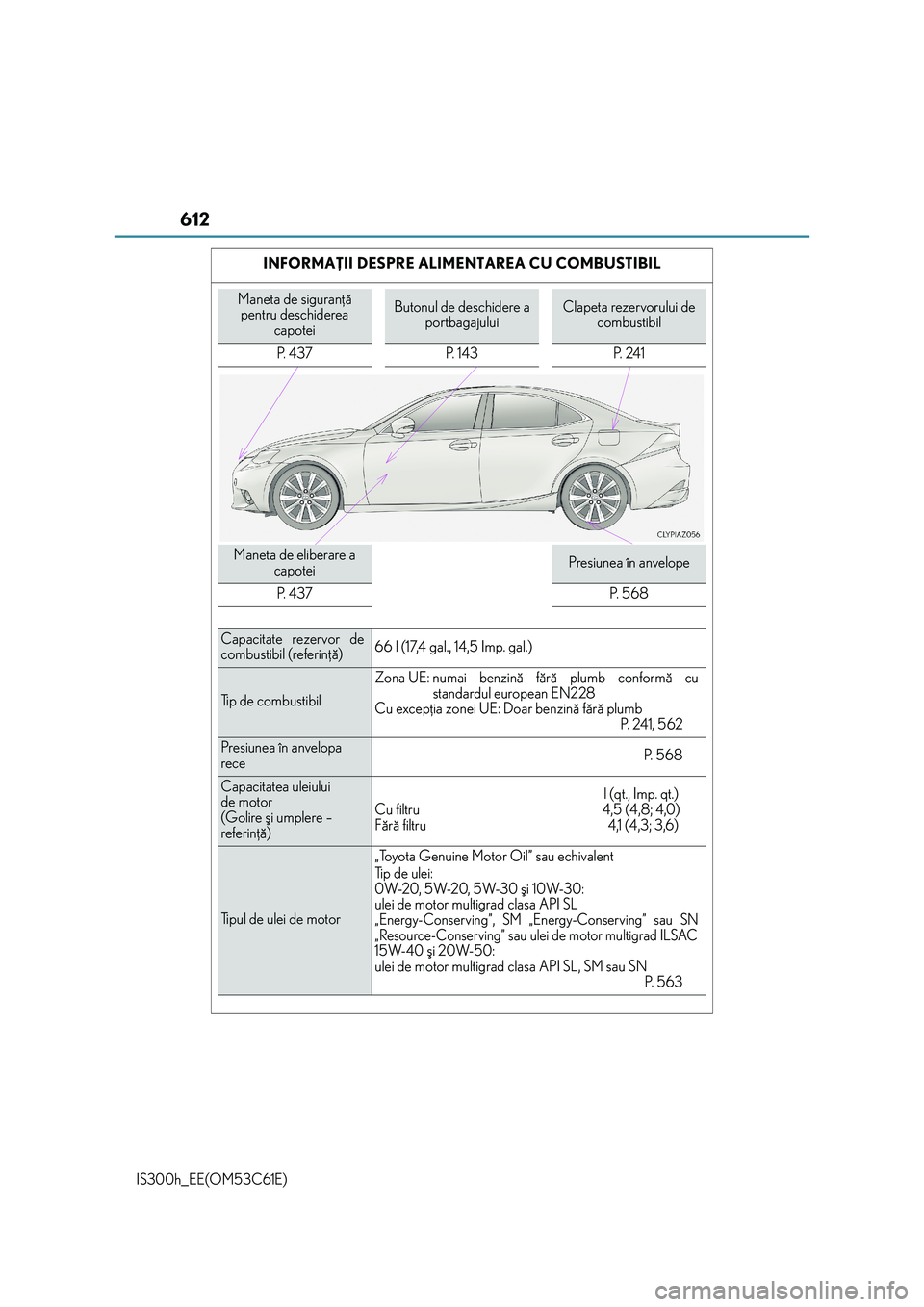 Lexus IS300h 2014  Manualul de utilizare (in Romanian) 612
IS300h_EE(OM53C61E)INFORMAÞII DESPRE ALIMENTAREA CU COMBUSTIBIL
Maneta de siguranþã 
pentru deschiderea 
capoteiButonul de deschidere a 
portbagajuluiClapeta rezervorului de 
combustibil
P.  4 