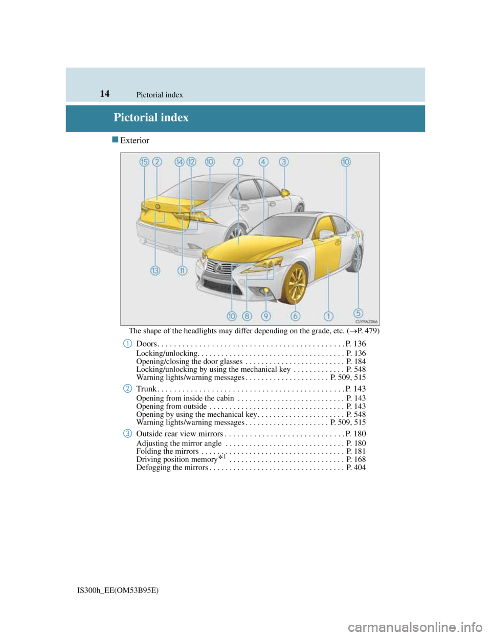 Lexus IS300h 2013  Owners Manual 14
IS300h_EE(OM53B95E)Pictorial index
Pictorial index
Exterior
The shape of the headlights may differ depending on the grade, etc. (P. 479)
Doors. . . . . . . . . . . . . . . . . . . . . . . . .