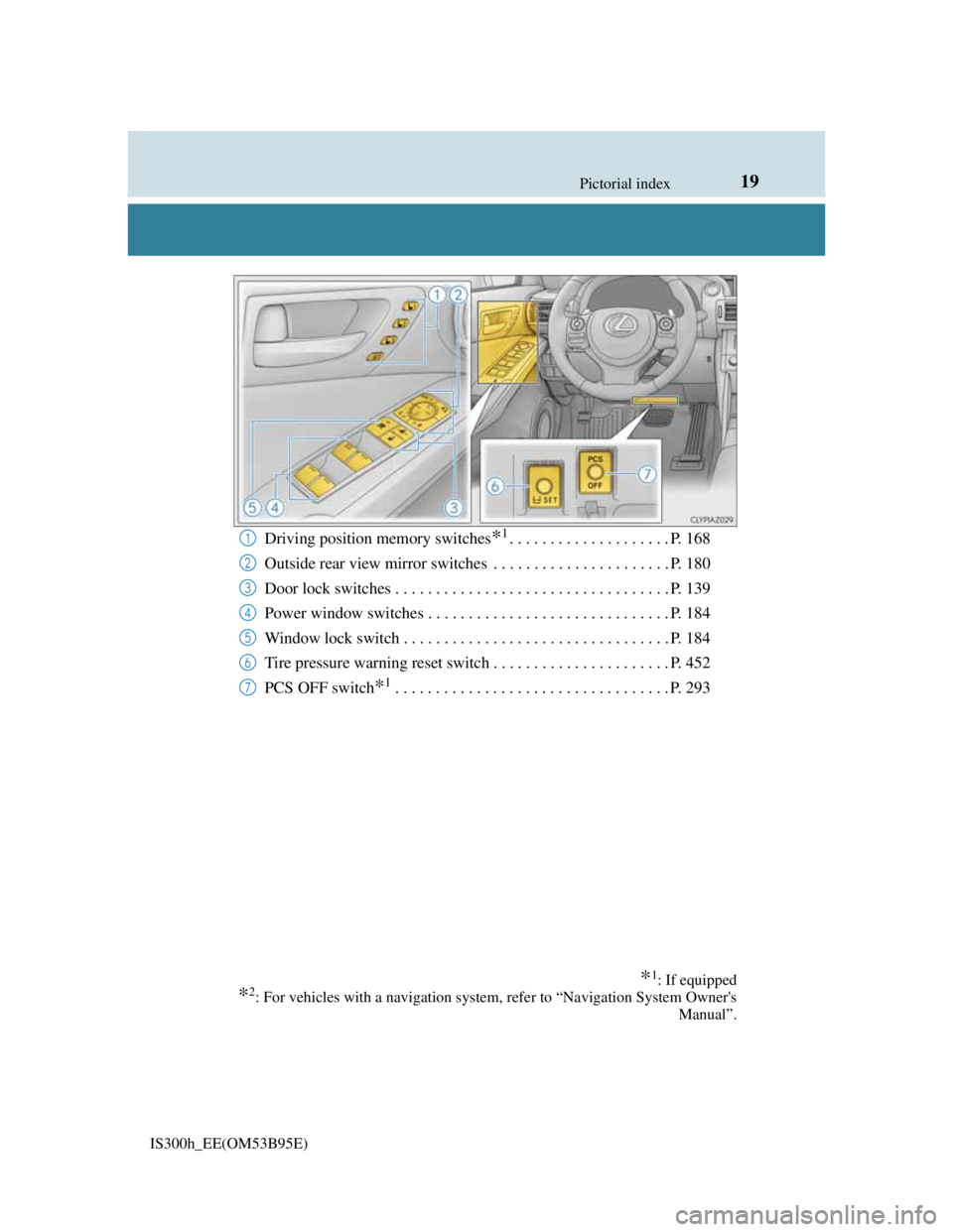 Lexus IS300h 2013  Owners Manual 19Pictorial index
IS300h_EE(OM53B95E)
Driving position memory switches*1. . . . . . . . . . . . . . . . . . . . P. 168
Outside rear view mirror switches  . . . . . . . . . . . . . . . . . . . . . . P.