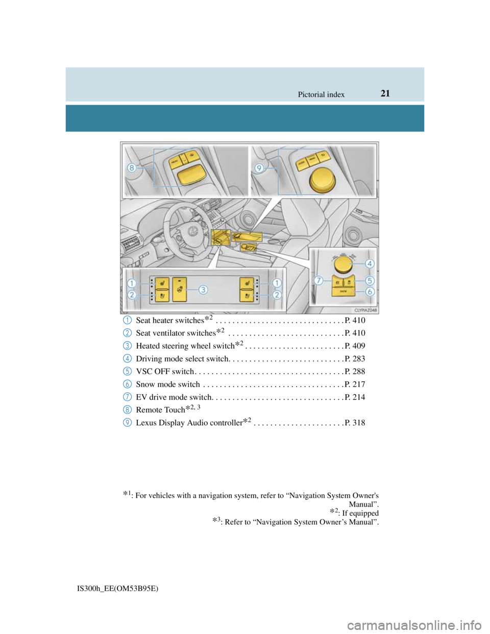 Lexus IS300h 2013  Owners Manual 21Pictorial index
IS300h_EE(OM53B95E)
Seat heater switches*2 . . . . . . . . . . . . . . . . . . . . . . . . . . . . . . . P. 410
Seat ventilator switches
*2 . . . . . . . . . . . . . . . . . . . . . 