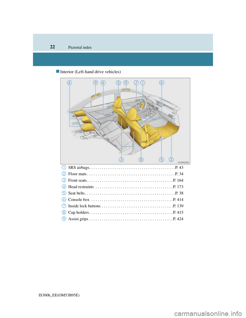 Lexus IS300h 2013  Owners Manual 22Pictorial index
IS300h_EE(OM53B95E)
Interior (Left-hand drive vehicles)
SRS airbags . . . . . . . . . . . . . . . . . . . . . . . . . . . . . . . . . . . . . . . . . P. 43
Floor mats . . . . . . 