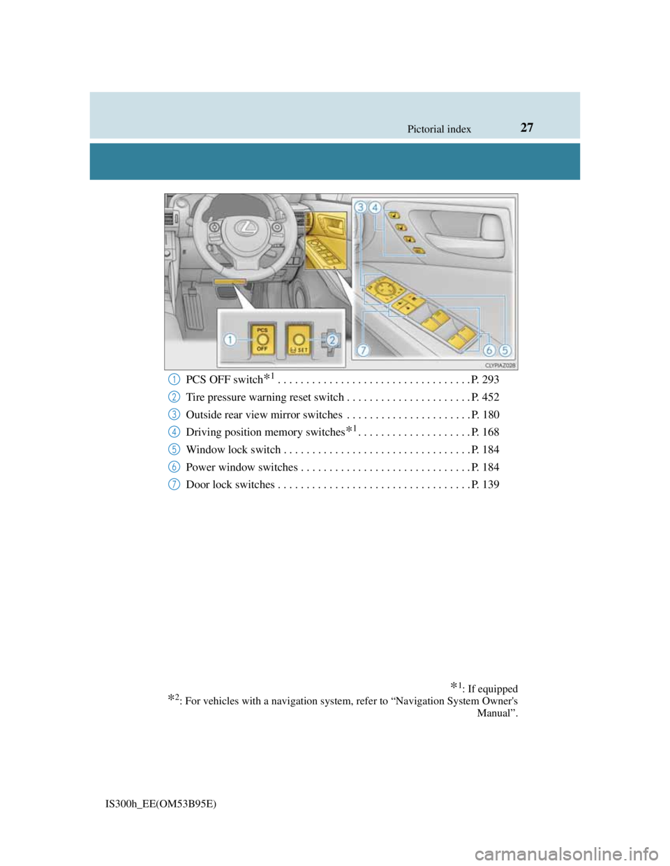 Lexus IS300h 2013  Owners Manual 27Pictorial index
IS300h_EE(OM53B95E)
PCS OFF switch*1. . . . . . . . . . . . . . . . . . . . . . . . . . . . . . . . . . P. 293
Tire pressure warning reset switch . . . . . . . . . . . . . . . . . . 
