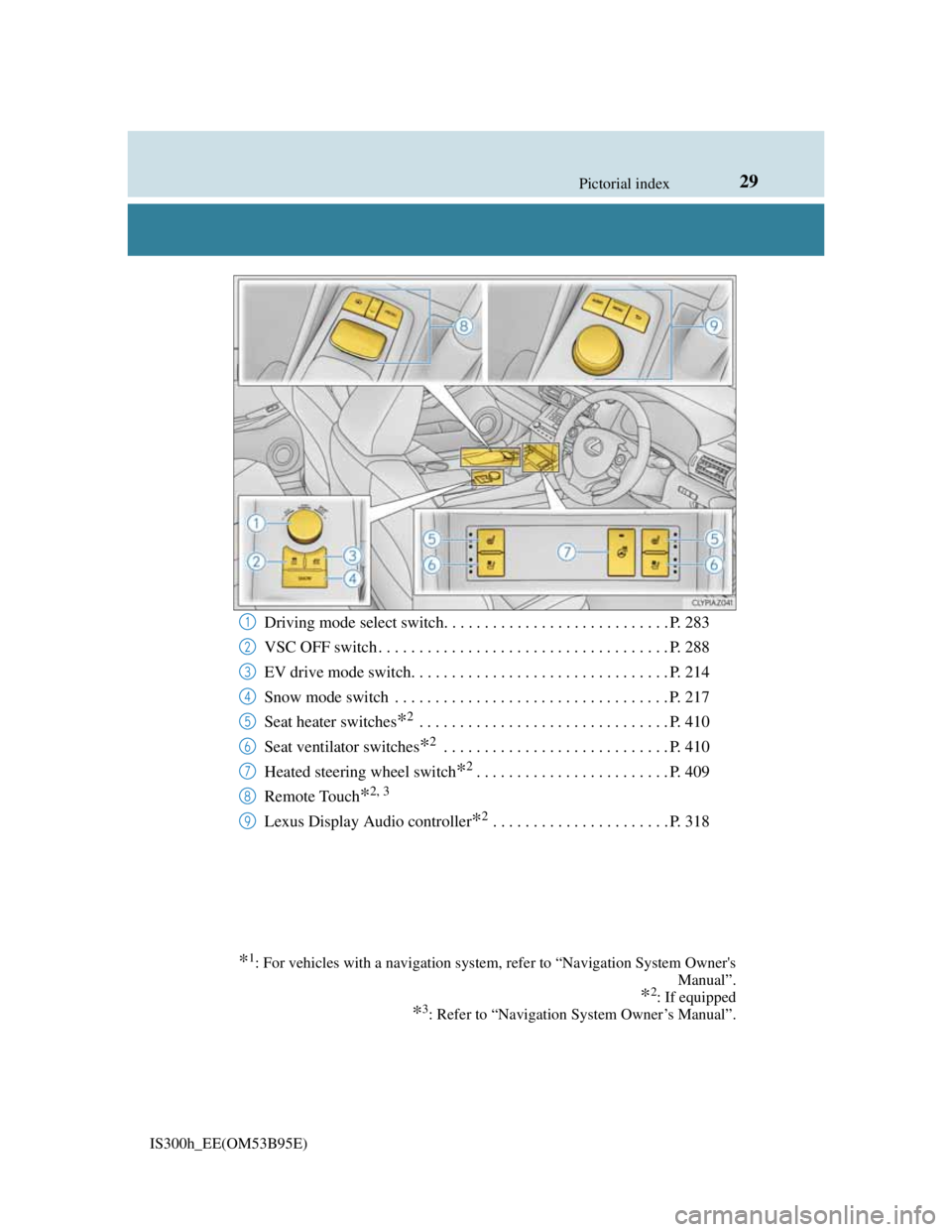 Lexus IS300h 2013  Owners Manual 29Pictorial index
IS300h_EE(OM53B95E)
Driving mode select switch. . . . . . . . . . . . . . . . . . . . . . . . . . . . P. 283
VSC OFF switch . . . . . . . . . . . . . . . . . . . . . . . . . . . . . 