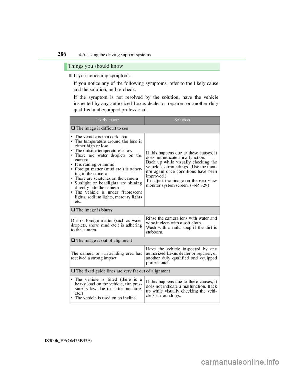 Lexus IS300h 2013  Owners Manual 2864-5. Using the driving support systems
IS300h_EE(OM53B95E)
If you notice any symptoms
If you notice any of the following symptoms, refer to the likely cause
and the solution, and re-check.
If th