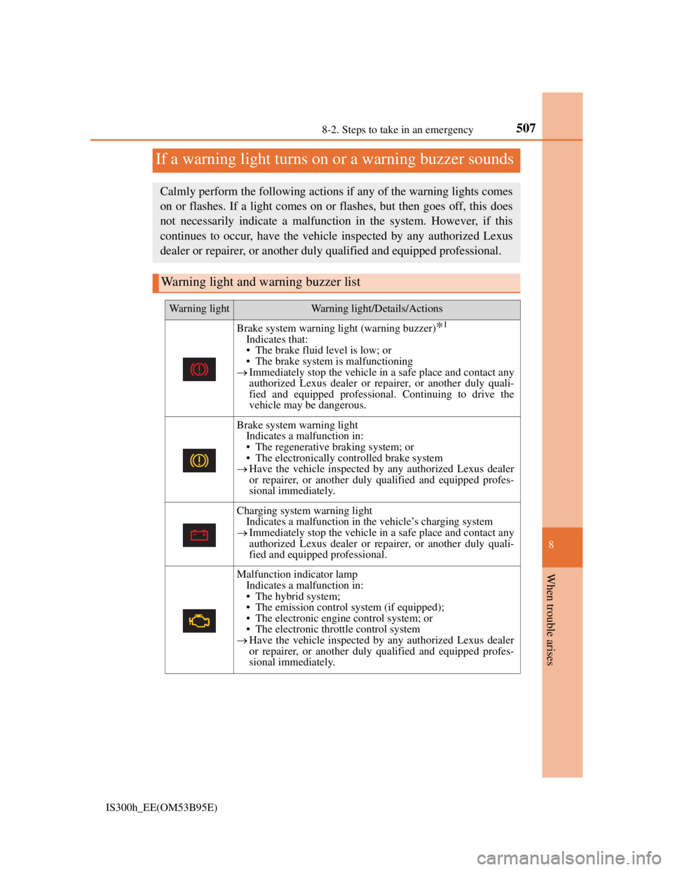 Lexus IS300h 2013 Owners Manual 5078-2. Steps to take in an emergency
8
When trouble arises
IS300h_EE(OM53B95E)
If a warning light turns on or a warning buzzer sounds
Calmly perform the following actions if any of the warning lights Lexus IS300h 2013 Owners Manual 5078-2. Steps to take in an emergency
8
When trouble arises
IS300h_EE(OM53B95E)
If a warning light turns on or a warning buzzer sounds
Calmly perform the following actions if any of the warning lights