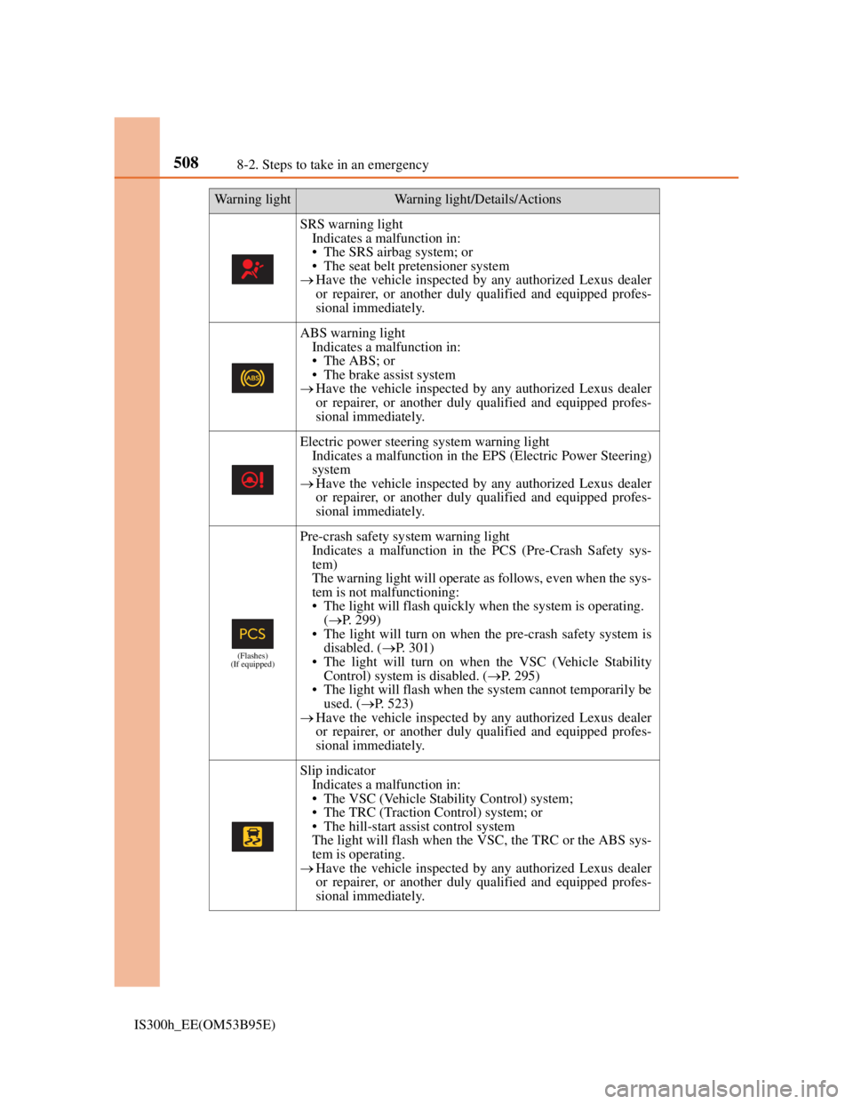 Lexus IS300h 2013 Owners Manual 5088-2. Steps to take in an emergency
IS300h_EE(OM53B95E)
SRS warning light
Indicates a malfunction in:
• The SRS airbag system; or
• The seat belt pretensioner system
Have the vehicle inspecte Lexus IS300h 2013 Owners Manual 5088-2. Steps to take in an emergency
IS300h_EE(OM53B95E)
SRS warning light
Indicates a malfunction in:
• The SRS airbag system; or
• The seat belt pretensioner system
Have the vehicle inspecte