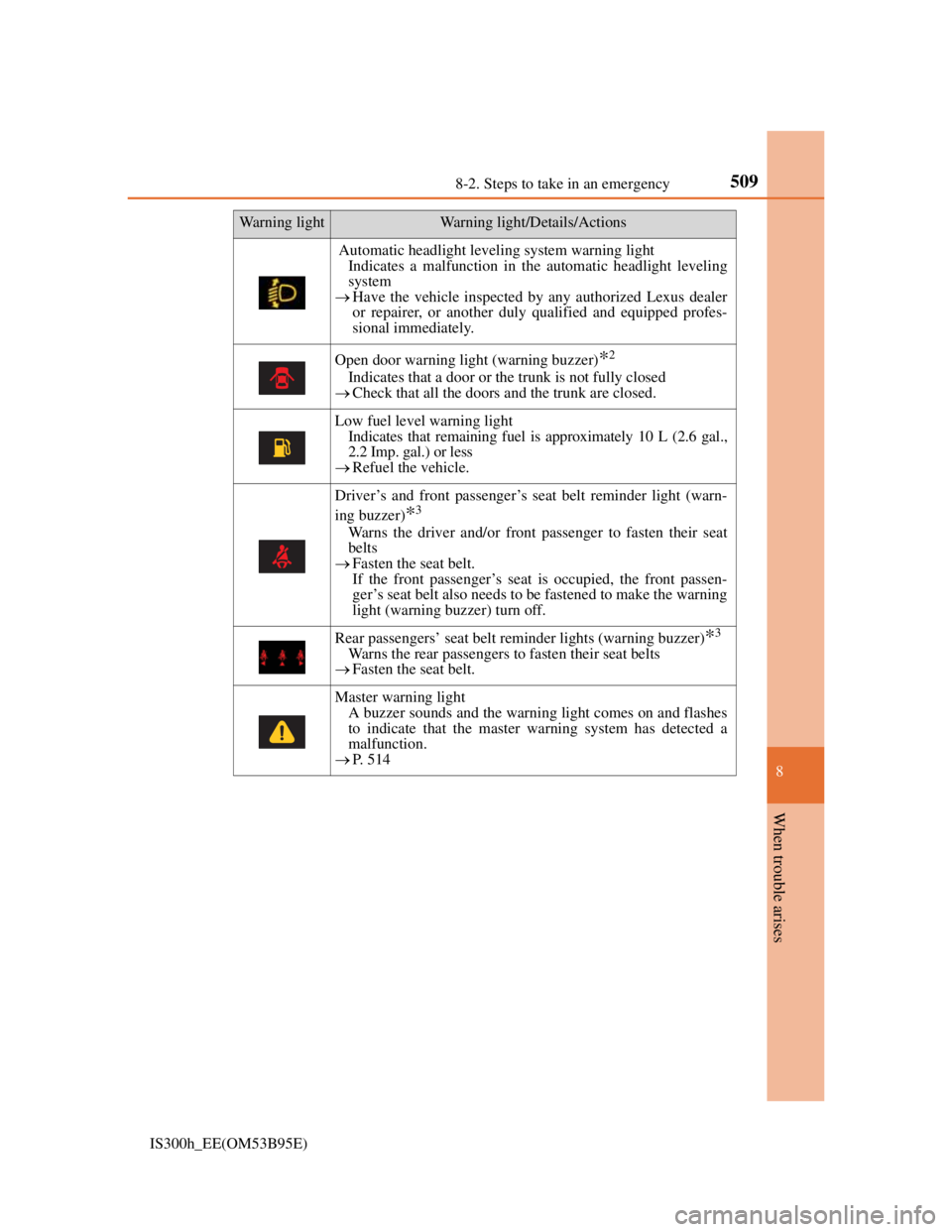 Lexus IS300h 2013 Owners Manual 5098-2. Steps to take in an emergency
8
When trouble arises
IS300h_EE(OM53B95E)
Automatic headlight leveling system warning light
Indicates a malfunction in the automatic headlight leveling
system
Lexus IS300h 2013 Owners Manual 5098-2. Steps to take in an emergency
8
When trouble arises
IS300h_EE(OM53B95E)
Automatic headlight leveling system warning light
Indicates a malfunction in the automatic headlight leveling
system