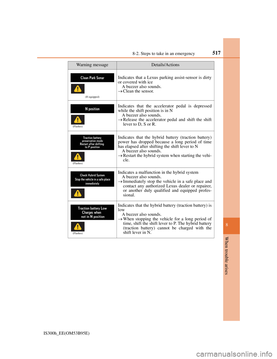 Lexus IS300h 2013 Repair Manual 5178-2. Steps to take in an emergency
8
When trouble arises
IS300h_EE(OM53B95E)
(If equipped)
Indicates that a Lexus parking assist-sensor is dirty
or covered with ice
A buzzer also sounds.
Clean t Lexus IS300h 2013 Repair Manual 5178-2. Steps to take in an emergency
8
When trouble arises
IS300h_EE(OM53B95E)
(If equipped)
Indicates that a Lexus parking assist-sensor is dirty
or covered with ice
A buzzer also sounds.
Clean t