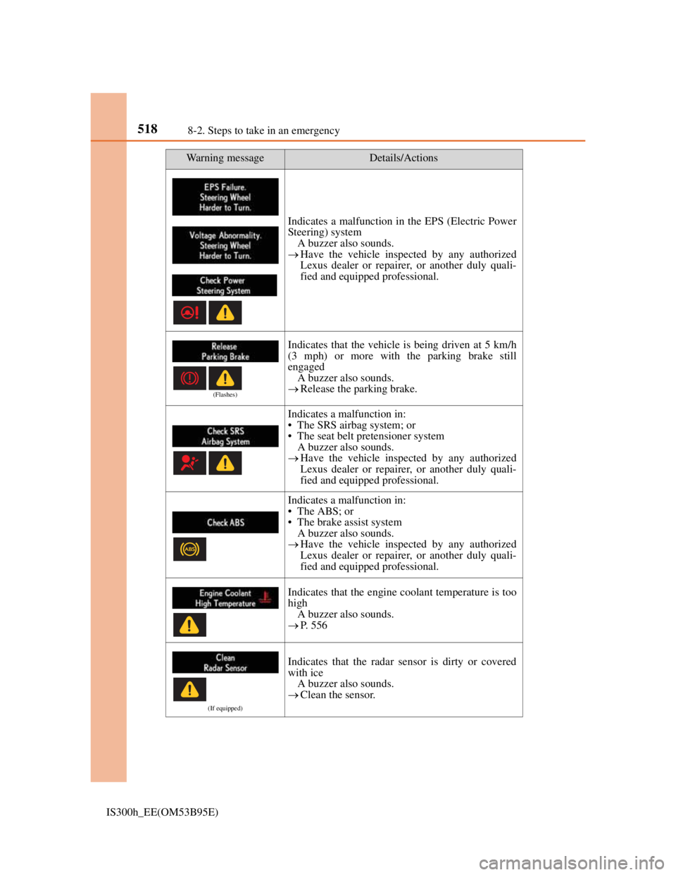 Lexus IS300h 2013 Repair Manual 5188-2. Steps to take in an emergency
IS300h_EE(OM53B95E)
Indicates a malfunction in the EPS (Electric Power
Steering) system
A buzzer also sounds.
Have the vehicle inspected by any authorized
Lexu Lexus IS300h 2013 Repair Manual 5188-2. Steps to take in an emergency
IS300h_EE(OM53B95E)
Indicates a malfunction in the EPS (Electric Power
Steering) system
A buzzer also sounds.
Have the vehicle inspected by any authorized
Lexu