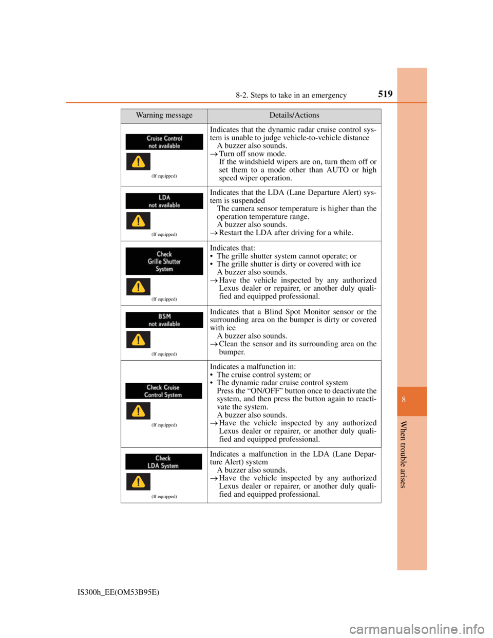 Lexus IS300h 2013 Repair Manual 5198-2. Steps to take in an emergency
8
When trouble arises
IS300h_EE(OM53B95E)
(If equipped)
Indicates that the dynamic radar cruise control sys-
tem is unable to judge vehicle-to-vehicle distance
A Lexus IS300h 2013 Repair Manual 5198-2. Steps to take in an emergency
8
When trouble arises
IS300h_EE(OM53B95E)
(If equipped)
Indicates that the dynamic radar cruise control sys-
tem is unable to judge vehicle-to-vehicle distance
A