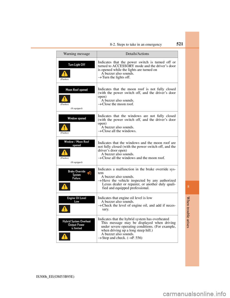 Lexus IS300h 2013 Owners Manual 5218-2. Steps to take in an emergency
8
When trouble arises
IS300h_EE(OM53B95E)
Indicates that the power switch is turned off or
turned to ACCESSORY mode and the driver’s door
is opened while the li Lexus IS300h 2013 Owners Manual 5218-2. Steps to take in an emergency
8
When trouble arises
IS300h_EE(OM53B95E)
Indicates that the power switch is turned off or
turned to ACCESSORY mode and the driver’s door
is opened while the li