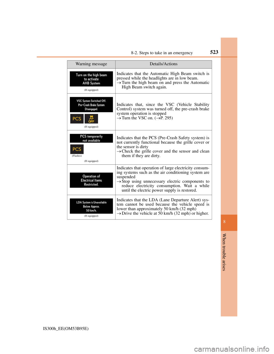 Lexus IS300h 2013  Owners Manual 5238-2. Steps to take in an emergency
8
When trouble arises
IS300h_EE(OM53B95E)
(If equipped)
Indicates that the Automatic High Beam switch is
pressed while the headlights are in low beam.
Turn the