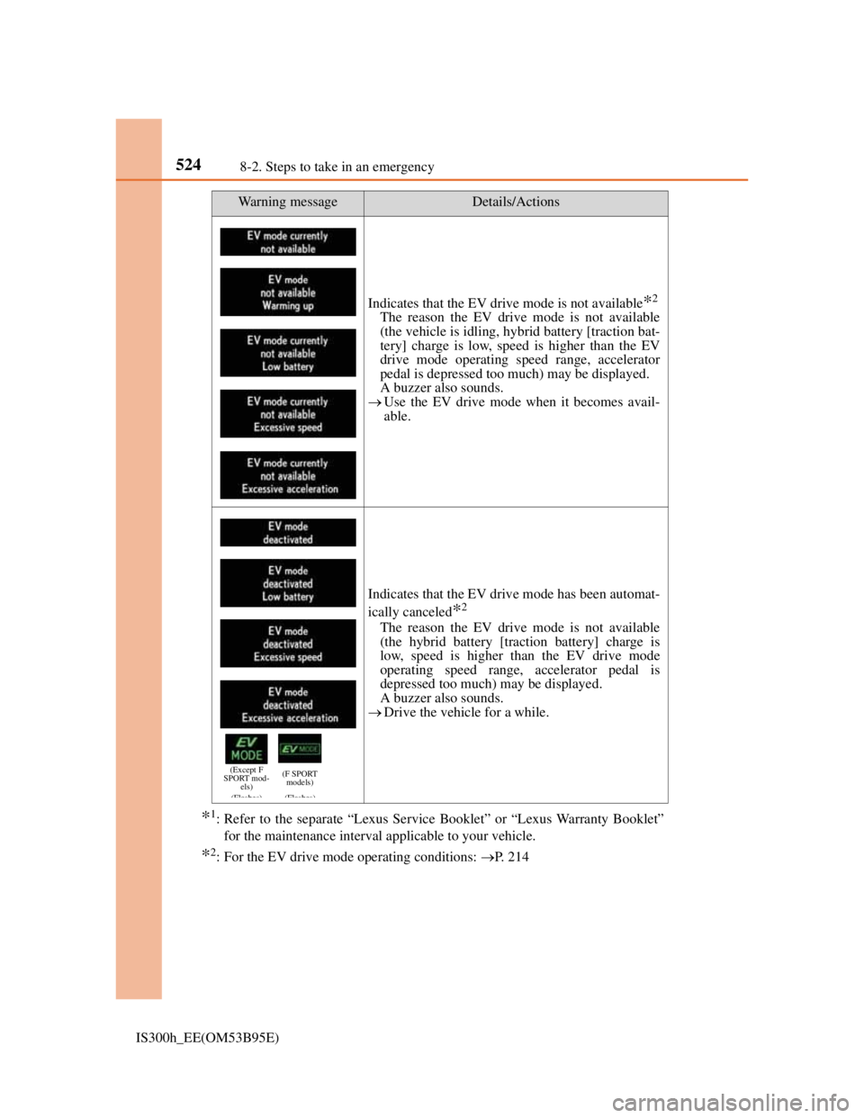 Lexus IS300h 2013 Owners Manual 5248-2. Steps to take in an emergency
IS300h_EE(OM53B95E)
*1: Refer to the separate “Lexus Service Booklet” or “Lexus Warranty Booklet”
for the maintenance interval applicable to your vehicle. Lexus IS300h 2013 Owners Manual 5248-2. Steps to take in an emergency
IS300h_EE(OM53B95E)
*1: Refer to the separate “Lexus Service Booklet” or “Lexus Warranty Booklet”
for the maintenance interval applicable to your vehicle.