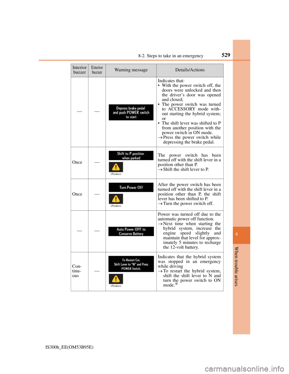 Lexus IS300h 2013 Owners Manual 5298-2. Steps to take in an emergency
8
When trouble arises
IS300h_EE(OM53B95E)
Indicates that:
• With the power switch off, the
doors were unlocked and then
the driver’s door was opened
an Lexus IS300h 2013 Owners Manual 5298-2. Steps to take in an emergency
8
When trouble arises
IS300h_EE(OM53B95E)
Indicates that:
• With the power switch off, the
doors were unlocked and then
the driver’s door was opened
an
