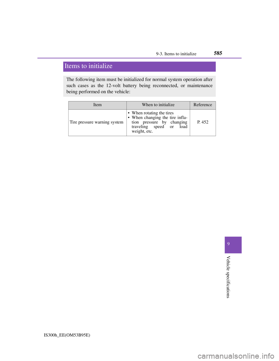 Lexus IS300h 2013 Owners Manual 585
IS300h_EE(OM53B95E)
9
Vehicle specifications
9-3. Items to initialize
Items to initialize
The following item must be initialized for normal system operation after
such cases as the 12-volt battery Lexus IS300h 2013 Owners Manual 585
IS300h_EE(OM53B95E)
9
Vehicle specifications
9-3. Items to initialize
Items to initialize
The following item must be initialized for normal system operation after
such cases as the 12-volt battery