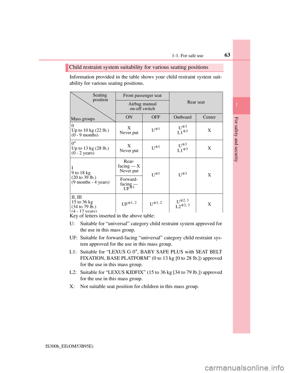 Lexus IS300h 2013 Repair Manual 631-1. For safe use
1
For safety and security
IS300h_EE(OM53B95E)
Information provided in the table shows your child restraint system suit-
ability for various seating positions.
Key of letters insert Lexus IS300h 2013 Repair Manual 631-1. For safe use
1
For safety and security
IS300h_EE(OM53B95E)
Information provided in the table shows your child restraint system suit-
ability for various seating positions.
Key of letters insert