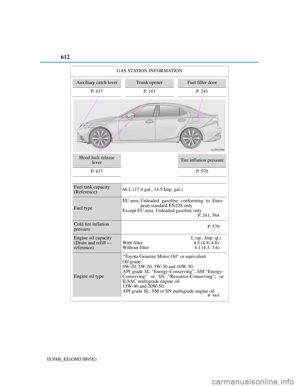 Lexus IS300h 2013  Owners Manual 612
IS300h_EE(OM53B95E)GAS STATION INFORMATION
Auxiliary catch leverTrunk openerFuel filler door
P. 437 P. 143 P. 241
Hood lock release 
leverTire inflation pressure
P. 437
P. 570
Fuel tank capacity
(