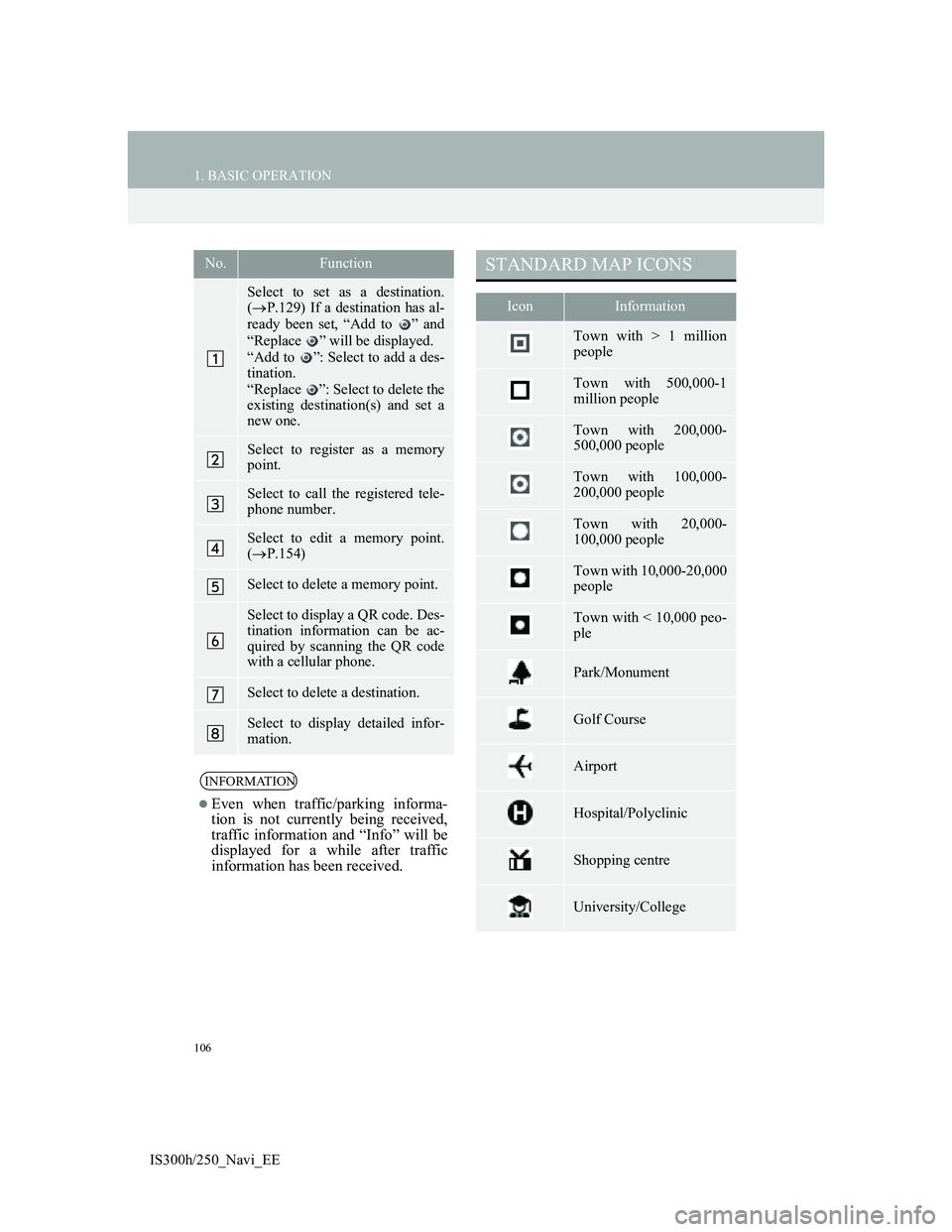 Lexus IS300h 2013 Navigation manual 106
1. BASIC OPERATION
IS300h/250_Navi_EE
No.Function
Select to set as a destination.
(P.129) If a destination has al-
ready been set, “Add to ” and
“Replace ” will be displayed.
“Add t Lexus IS300h 2013 Navigation manual 106
1. BASIC OPERATION
IS300h/250_Navi_EE
No.Function
Select to set as a destination.
(P.129) If a destination has al-
ready been set, “Add to ” and
“Replace ” will be displayed.
“Add t