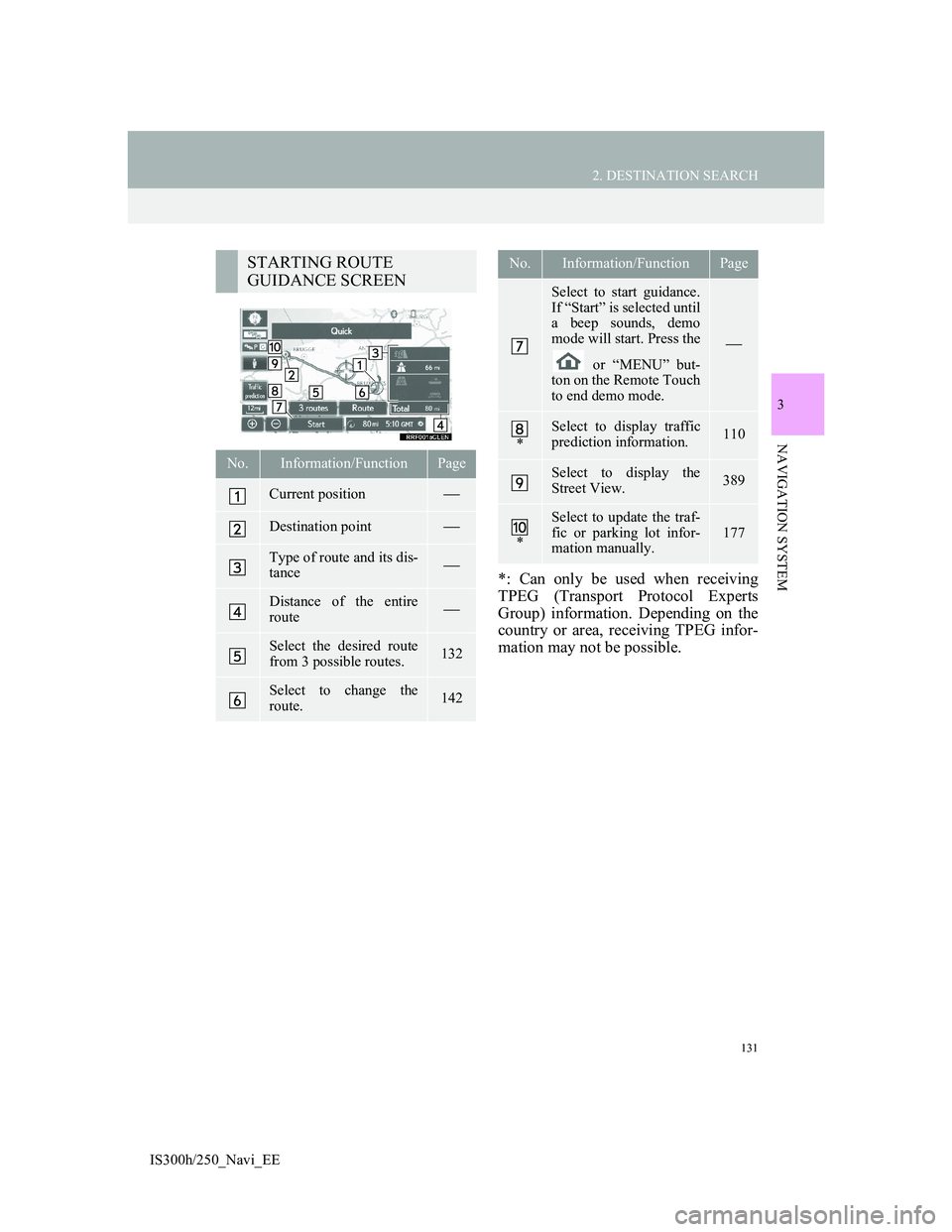Lexus IS300h 2013 Navigation manual 131
2. DESTINATION SEARCH
3
NAVIGATION SYSTEM
IS300h/250_Navi_EE
*: Can only be used when receiving
TPEG (Transport Protocol Experts
Group) information. Depending on the
country or area, receiving TPE Lexus IS300h 2013 Navigation manual 131
2. DESTINATION SEARCH
3
NAVIGATION SYSTEM
IS300h/250_Navi_EE
*: Can only be used when receiving
TPEG (Transport Protocol Experts
Group) information. Depending on the
country or area, receiving TPE