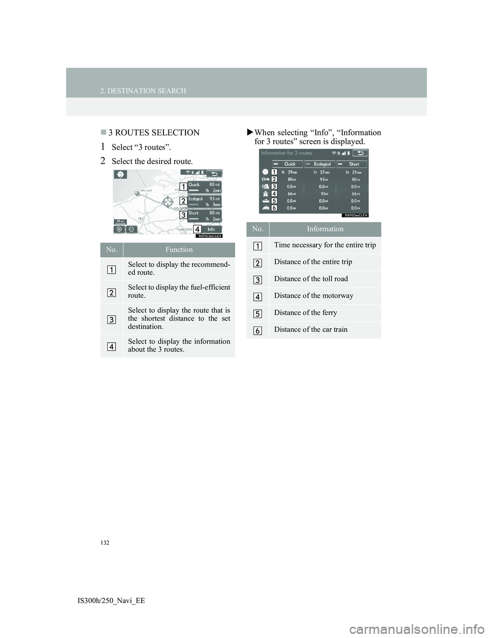 Lexus IS300h 2013 Navigation manual 132
2. DESTINATION SEARCH
IS300h/250_Navi_EE
3 ROUTES SELECTION
1Select “3 routes”.
2Select the desired route.When selecting “Info”, “Information
for 3 routes” screen is displayed.
N Lexus IS300h 2013 Navigation manual 132
2. DESTINATION SEARCH
IS300h/250_Navi_EE
3 ROUTES SELECTION
1Select “3 routes”.
2Select the desired route.When selecting “Info”, “Information
for 3 routes” screen is displayed.
N